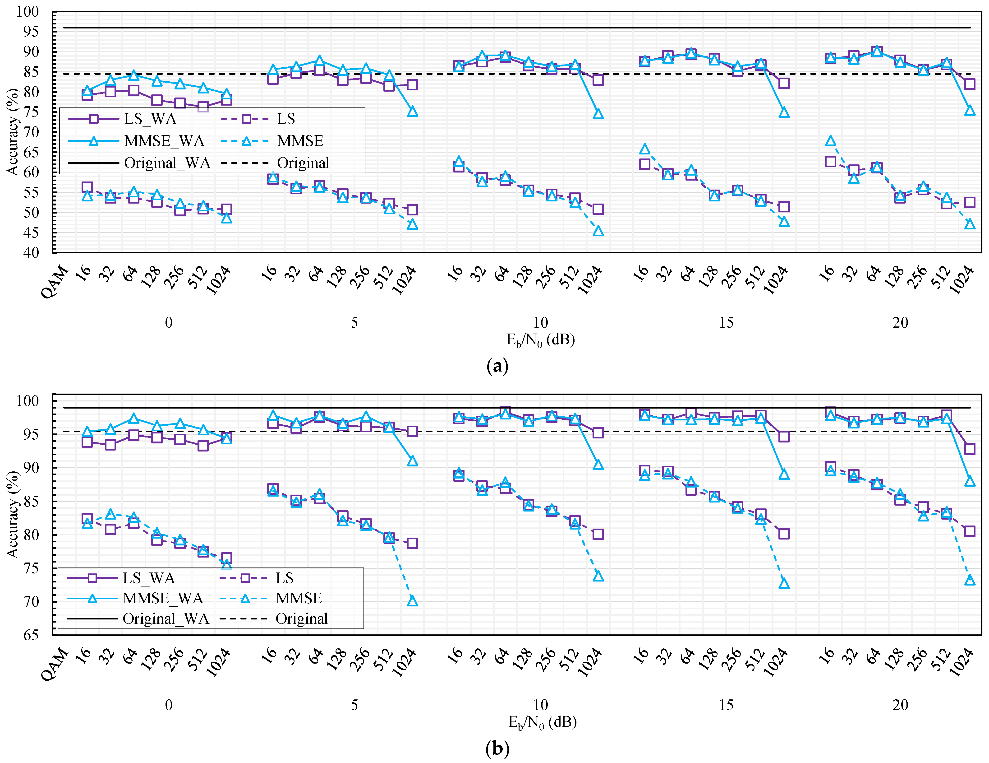 Electronics 12 02425 g012 Electronics 12 02425 g012