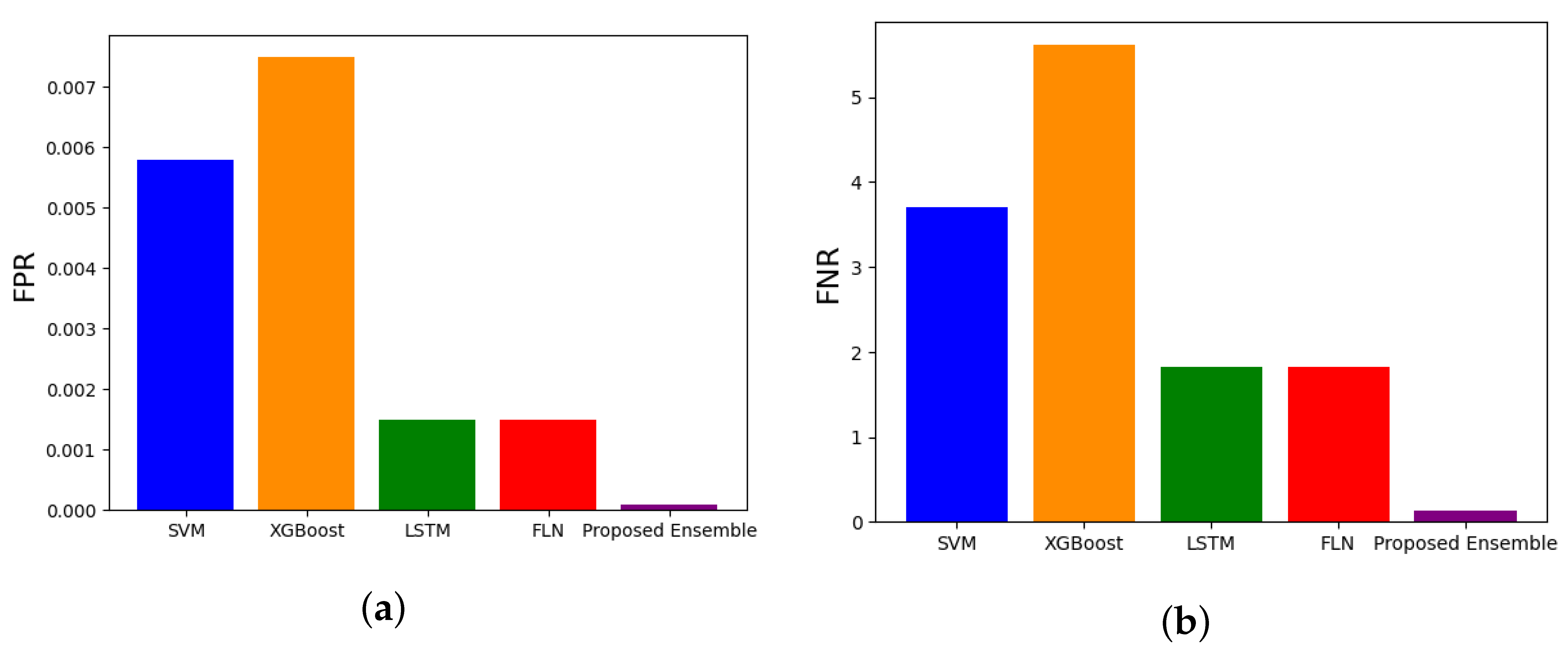 Electronics 12 02427 g005