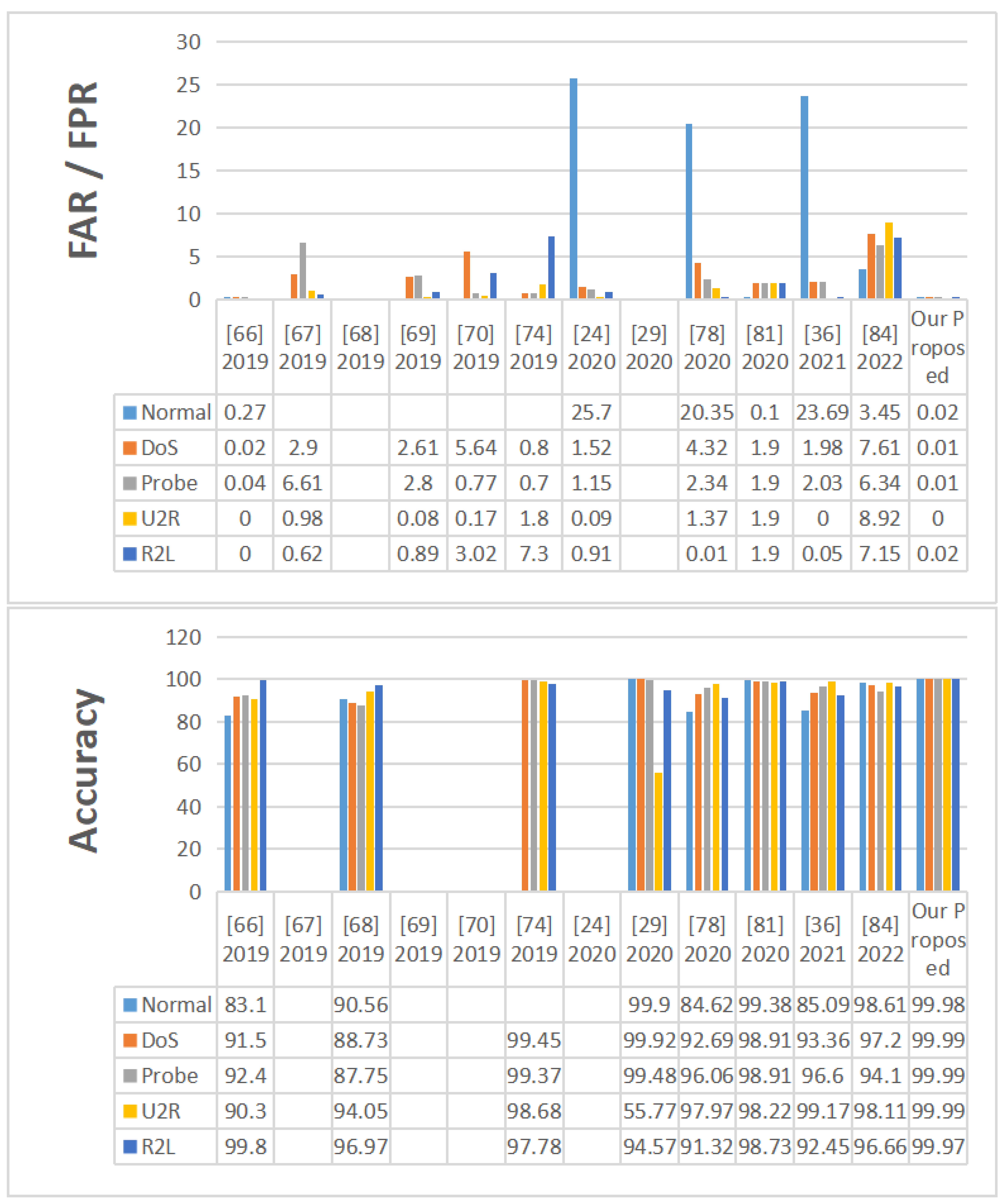 Electronics 12 02427 g009b