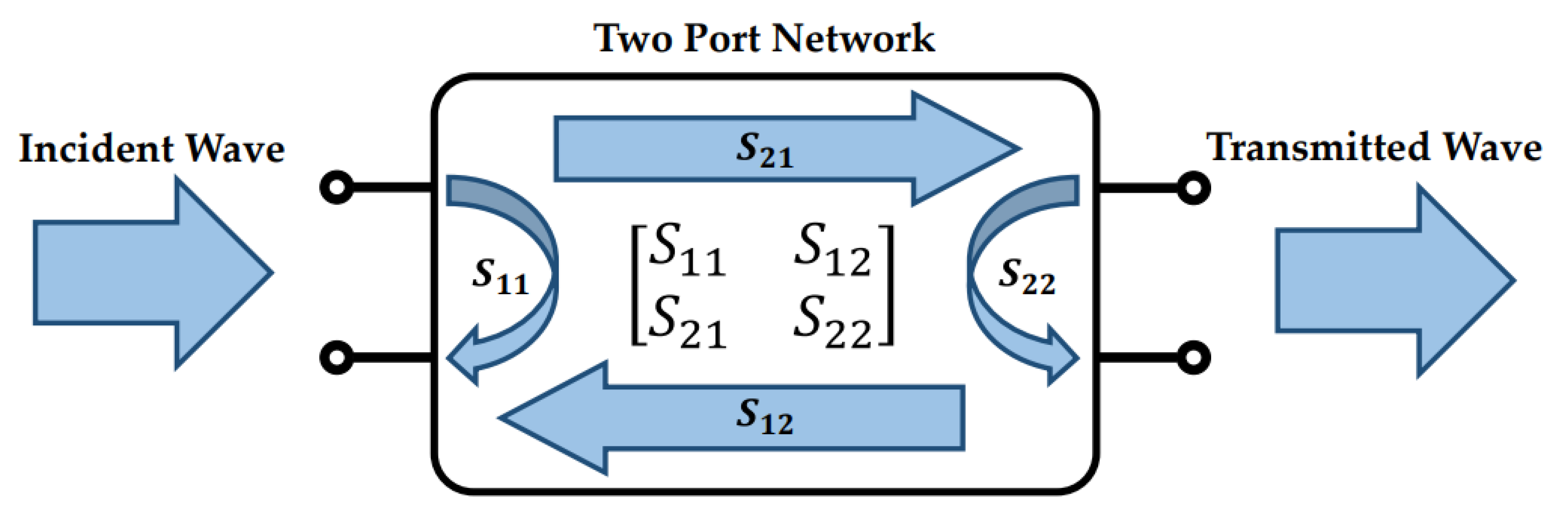 Electronics 12 02428 g001 550