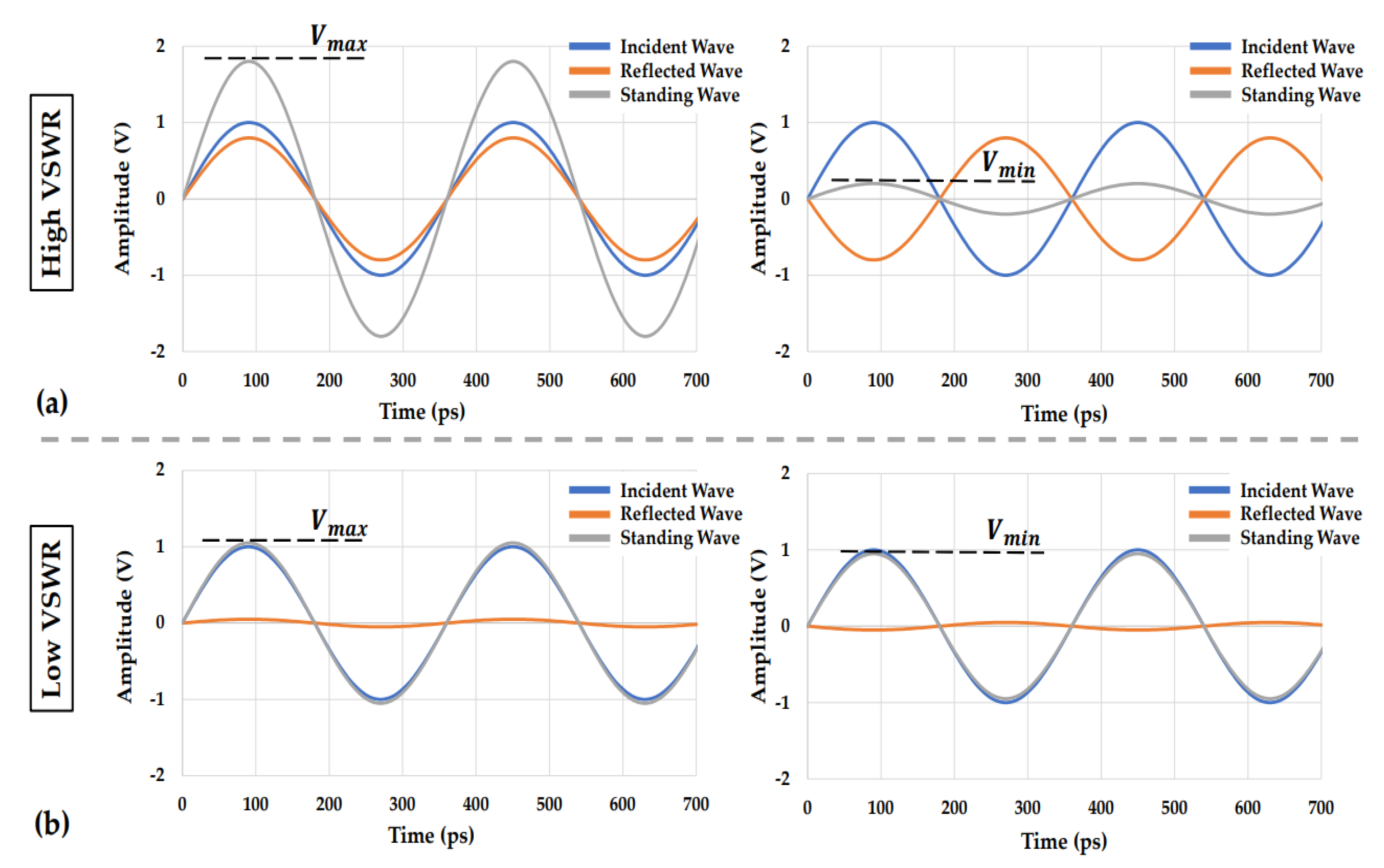 Electronics 12 02428 g002 550
