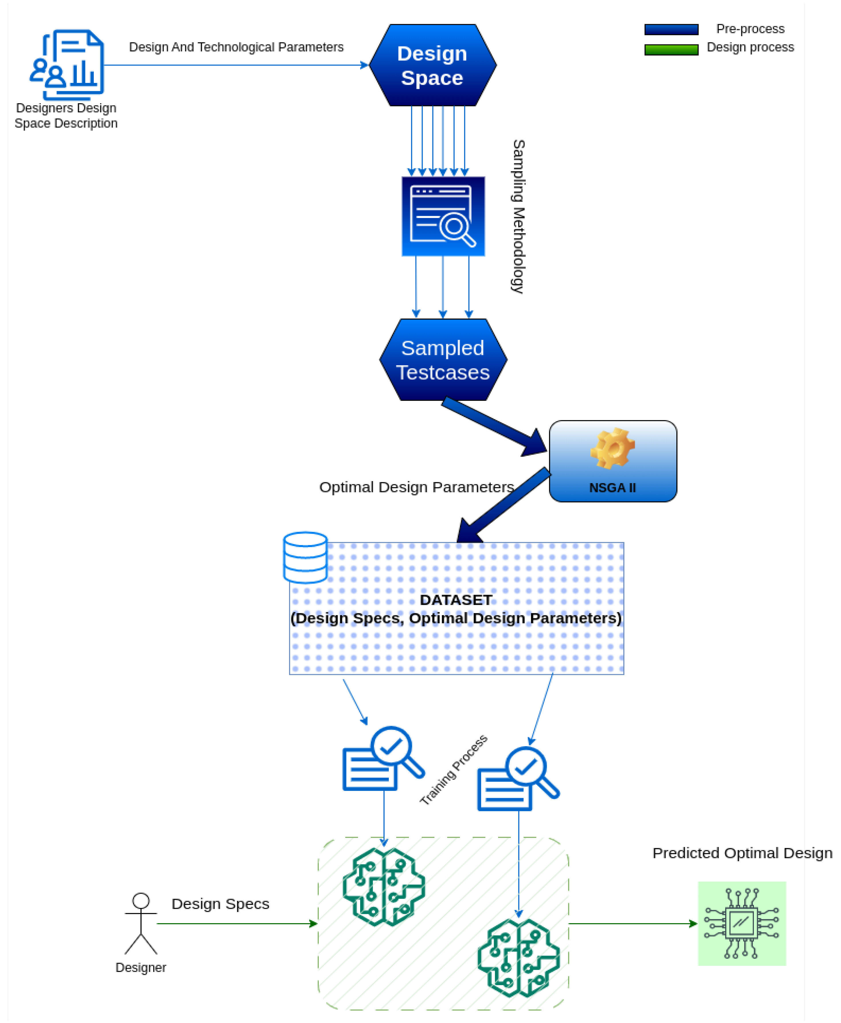 Electronics 12 02428 g008 550