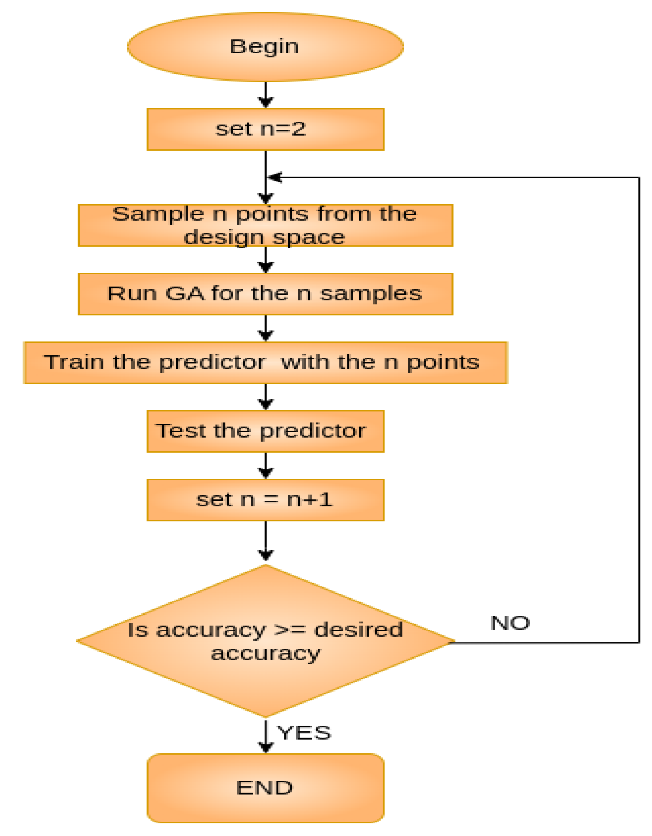 Electronics 12 02428 g009 550