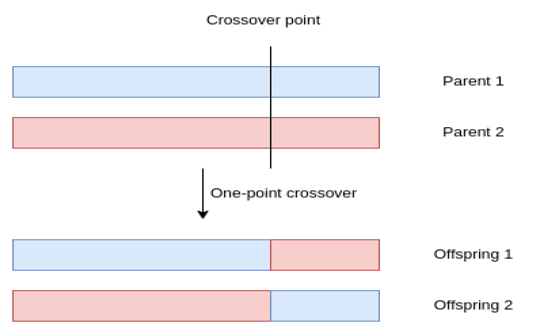Electronics 12 02428 g012 550