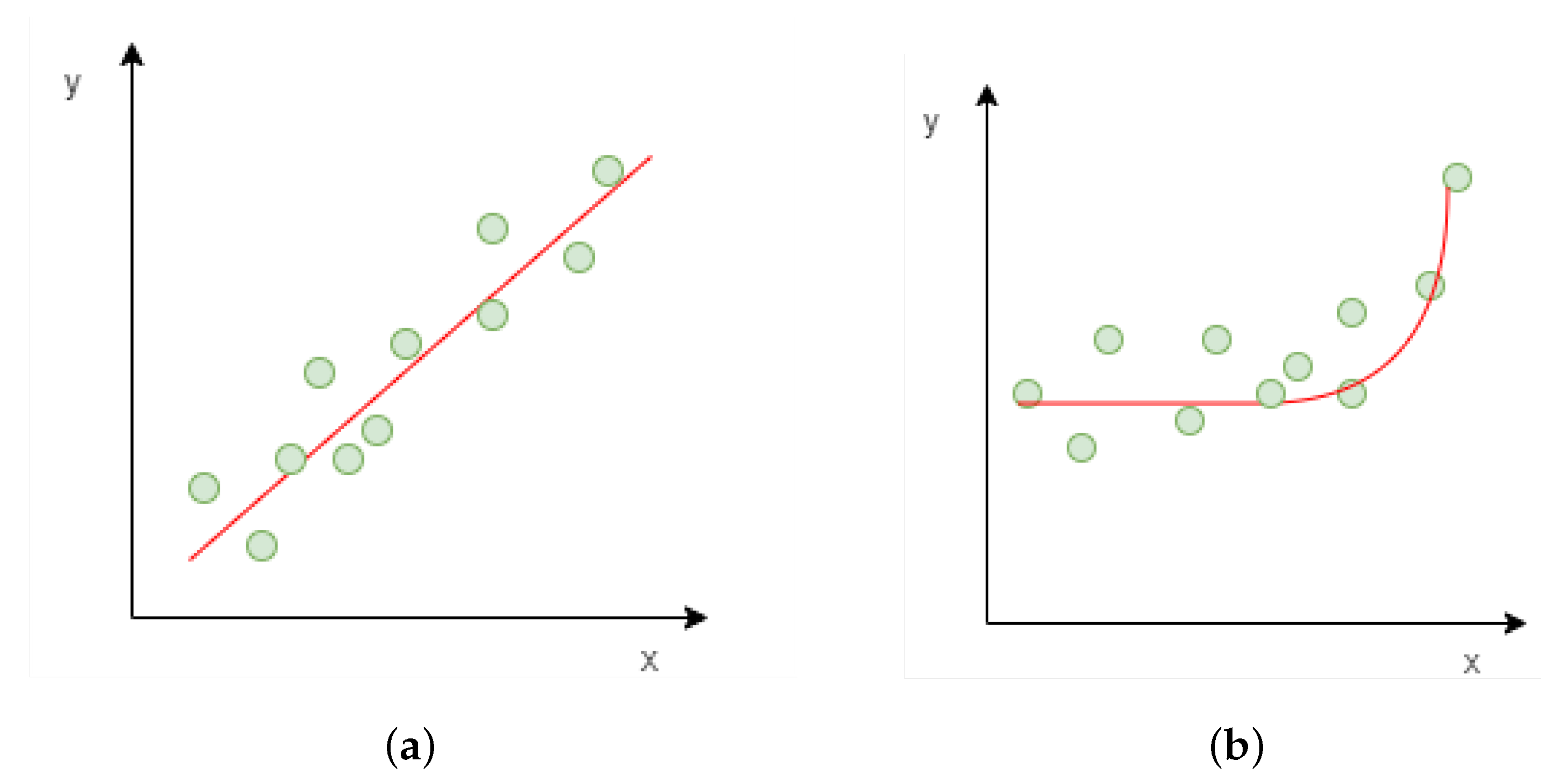 Electronics 12 02428 g013 550