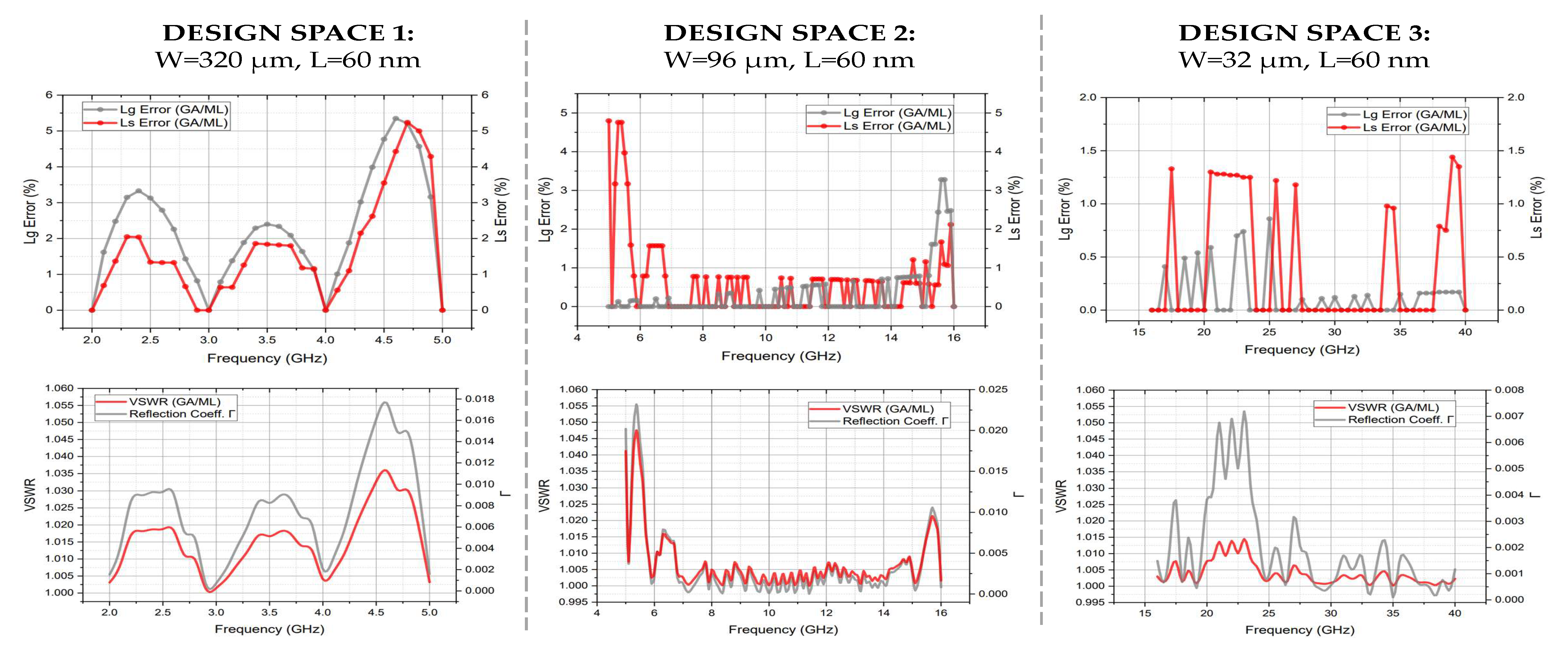 Electronics 12 02428 g015 550