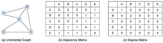 REEGAT: RoBERTa Entity Embedding and Graph Attention Networks Enhanced ...