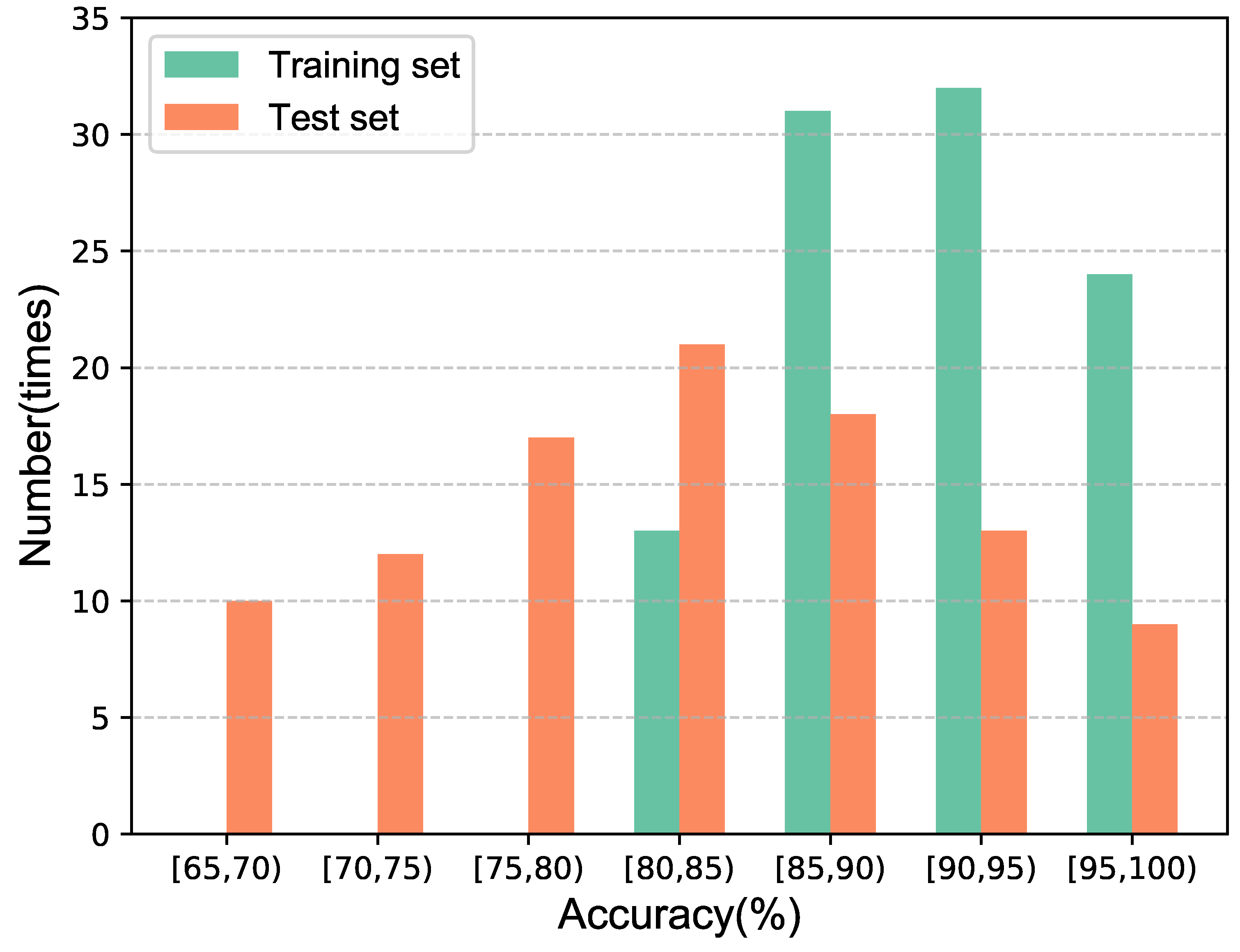 Electronics 12 02430 g004