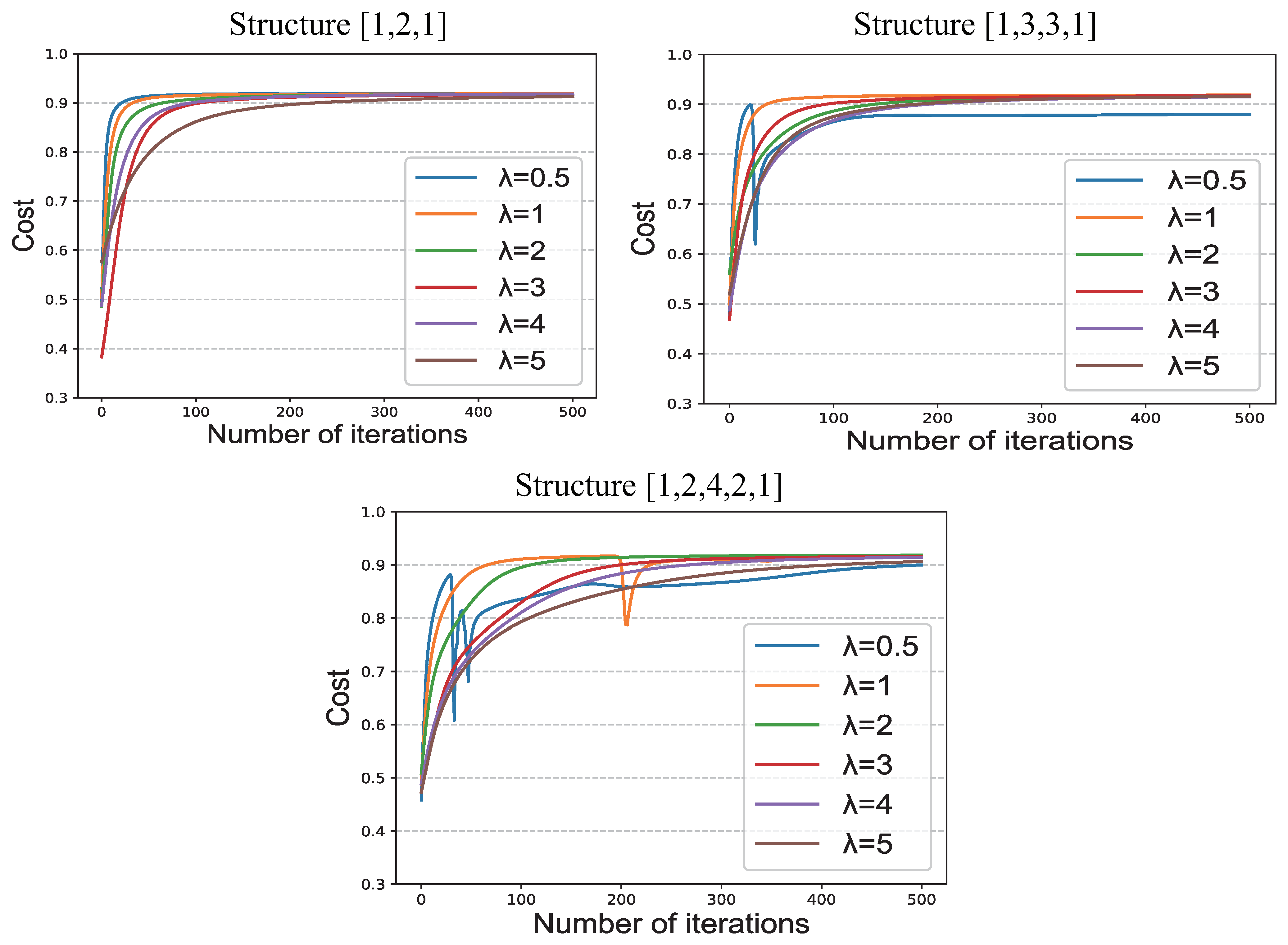 Electronics 12 02430 g005