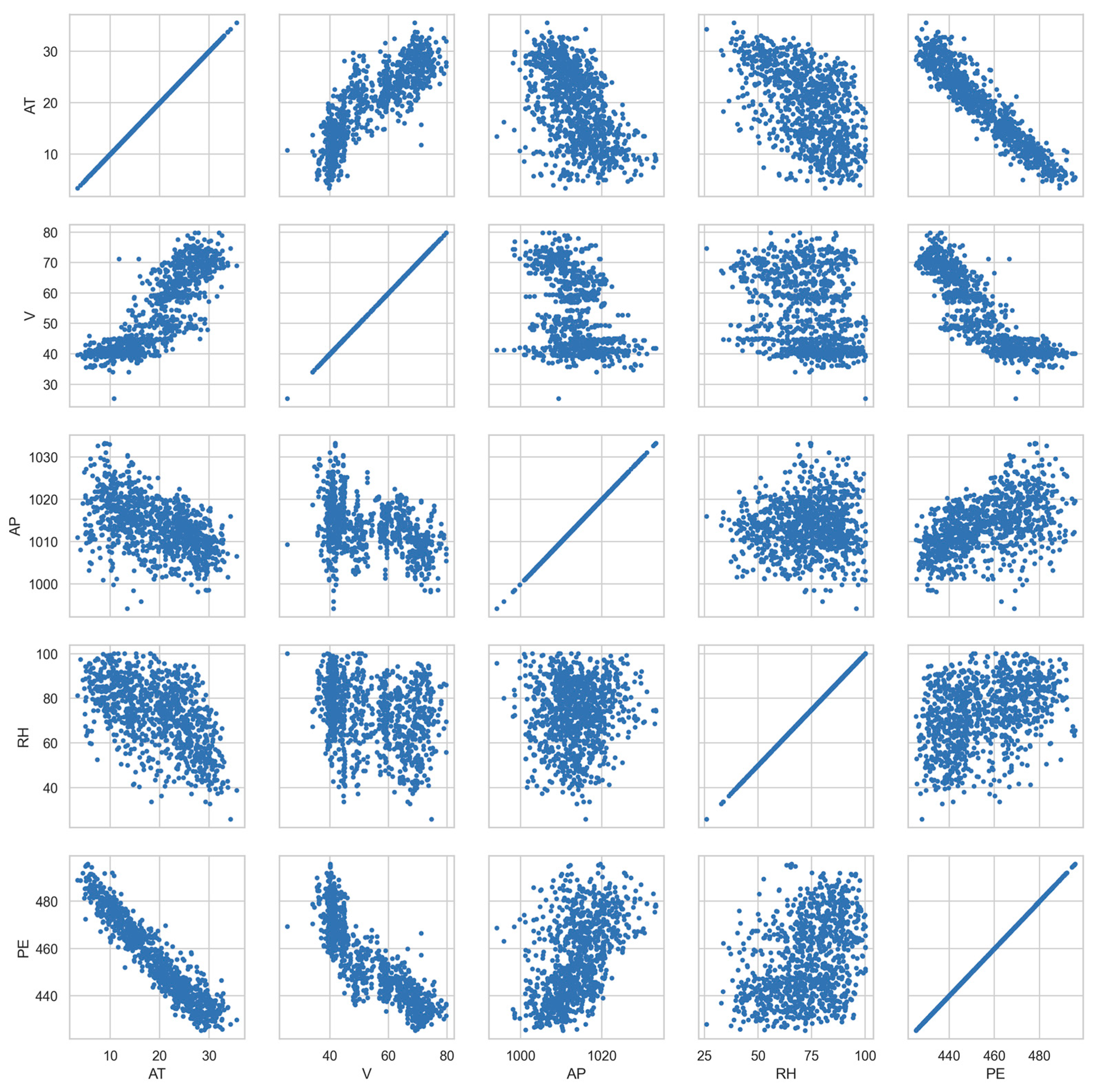 Electronics 12 02431 g002