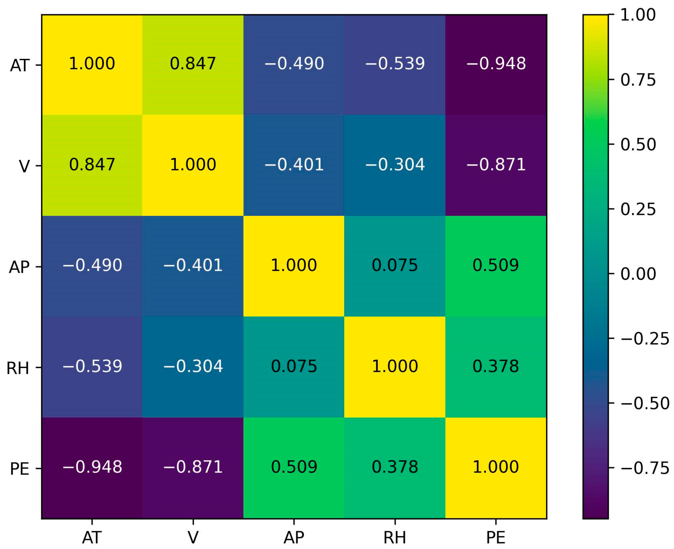 Electronics 12 02431 g003
