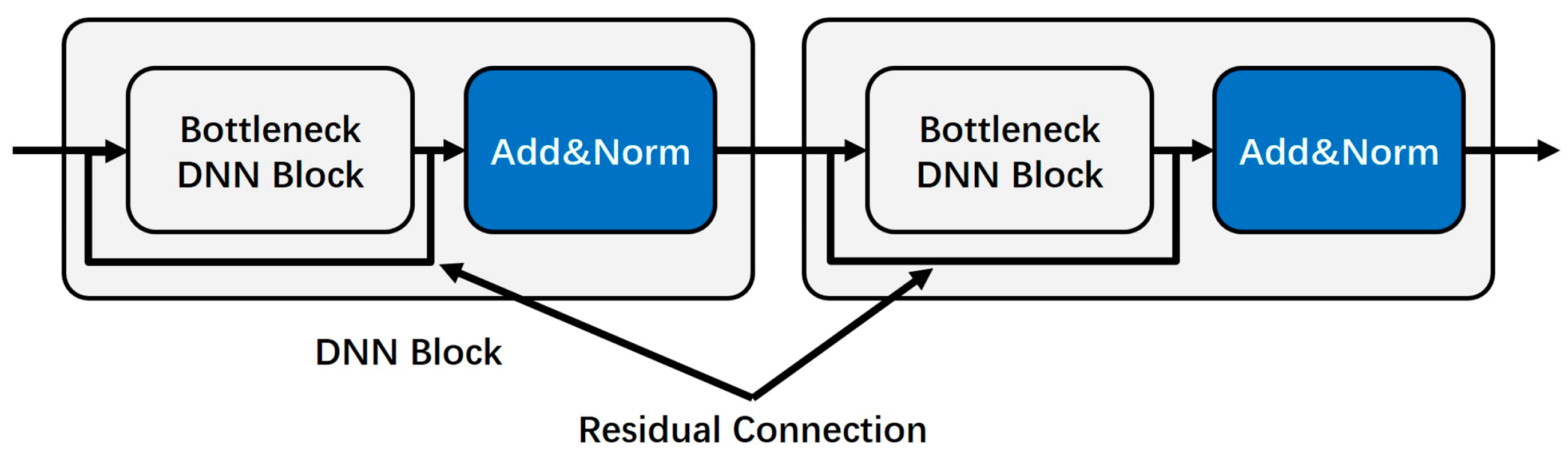 Electronics 12 02431 g007