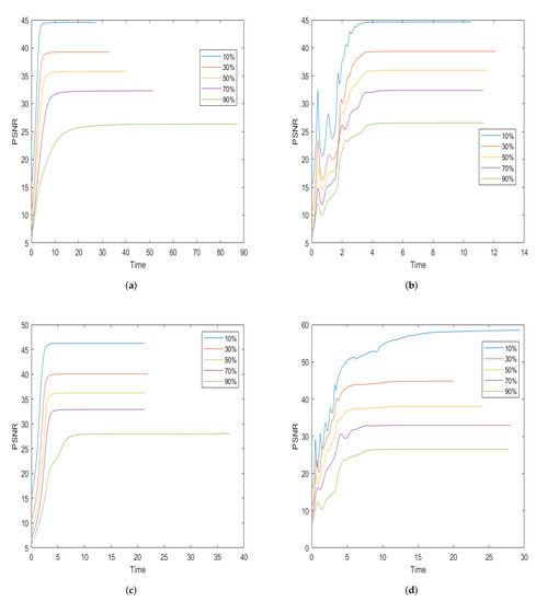 Low-Rank and Total Variation Regularization with ℓ0 Data Fidelity ...
