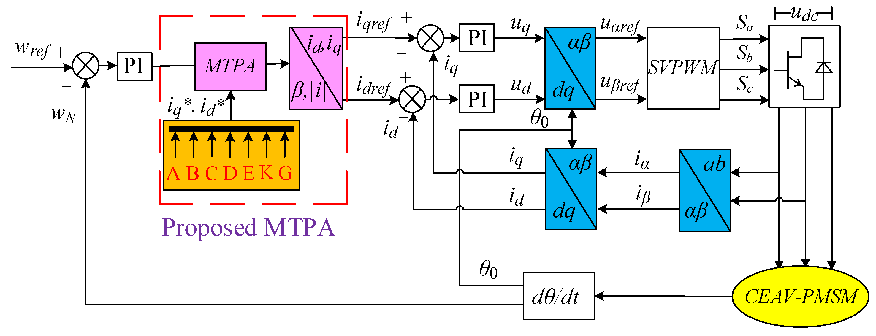 Electronics 12 02433 g006