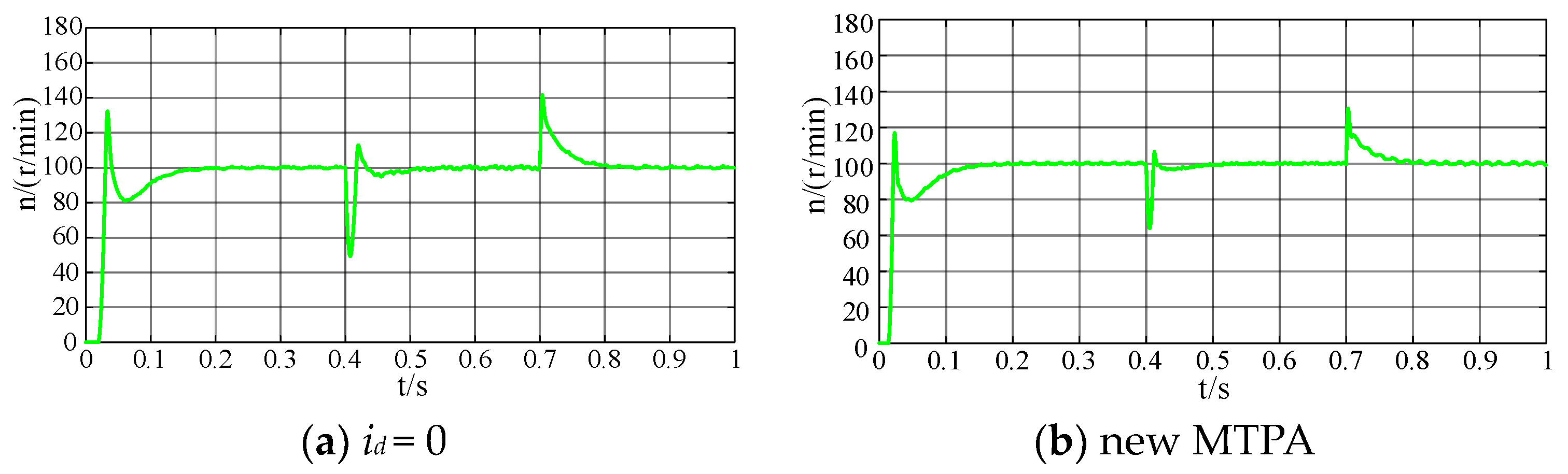 Electronics 12 02433 g007