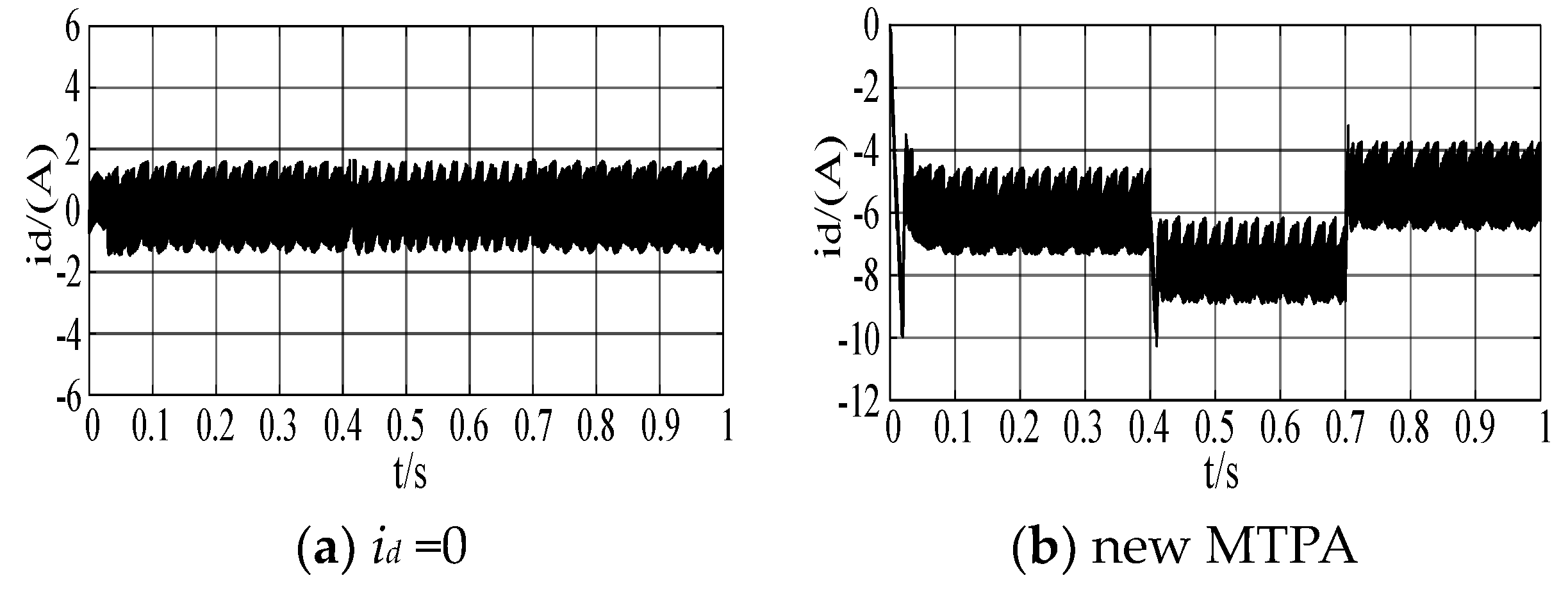 Electronics 12 02433 g008