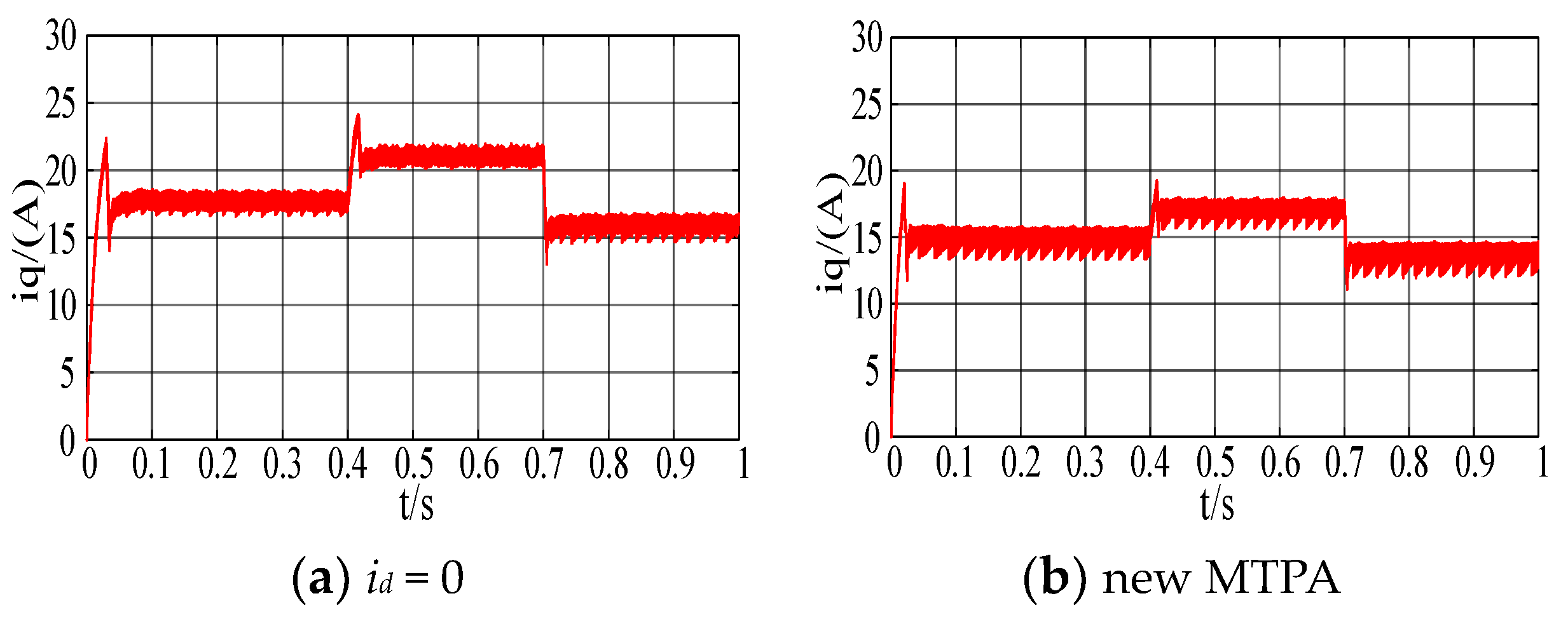 Electronics 12 02433 g009