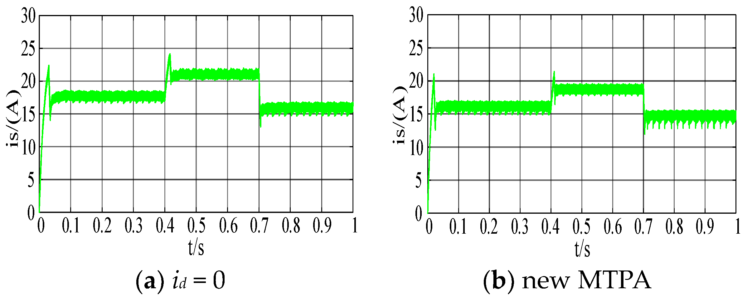 Electronics 12 02433 g010