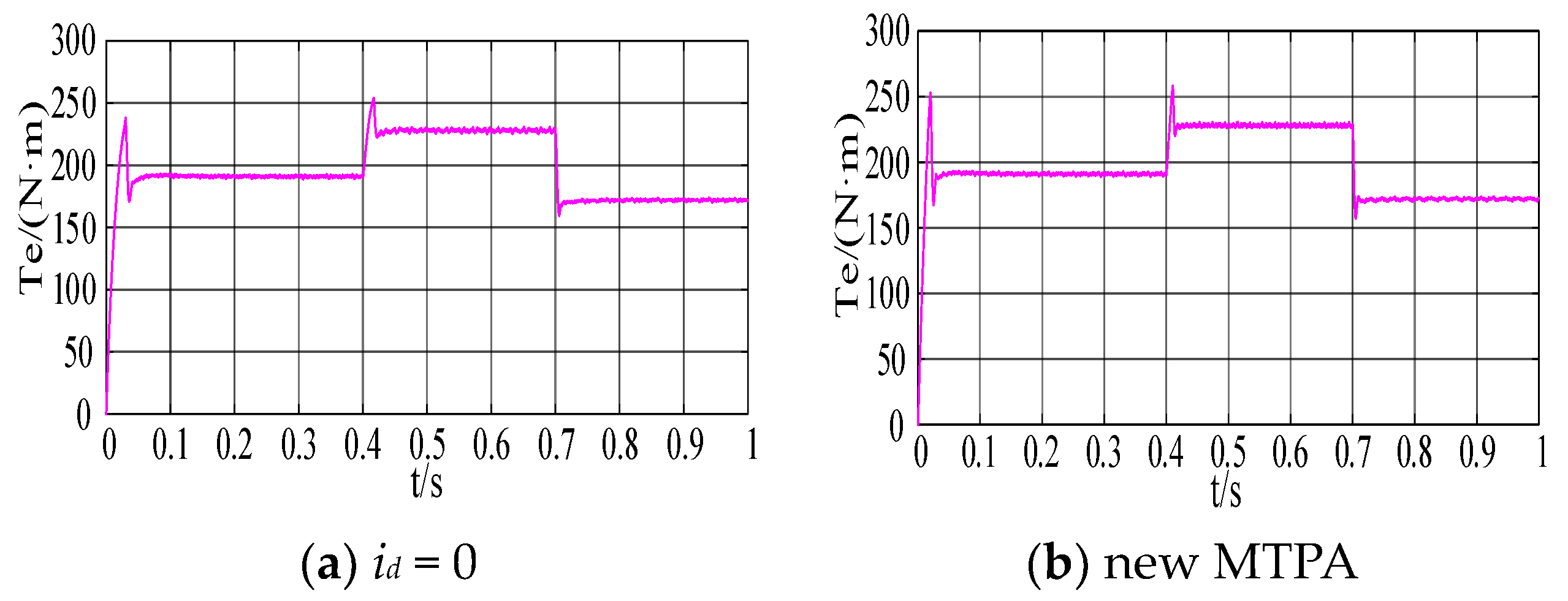 Electronics 12 02433 g011