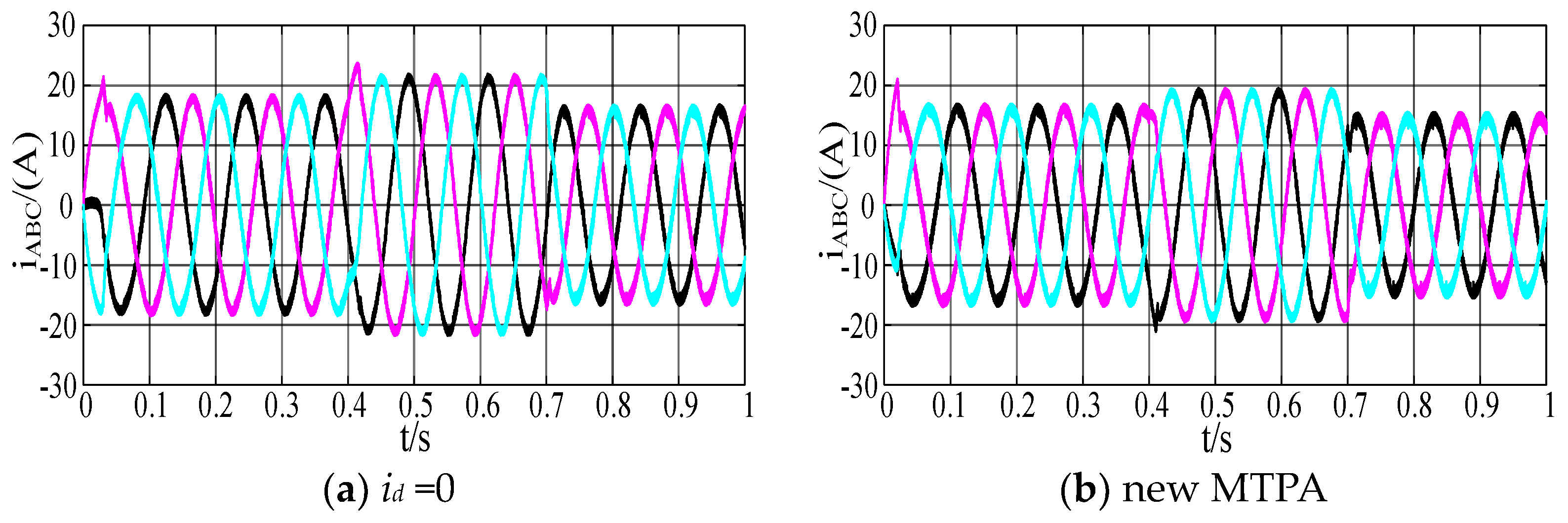 Electronics 12 02433 g012