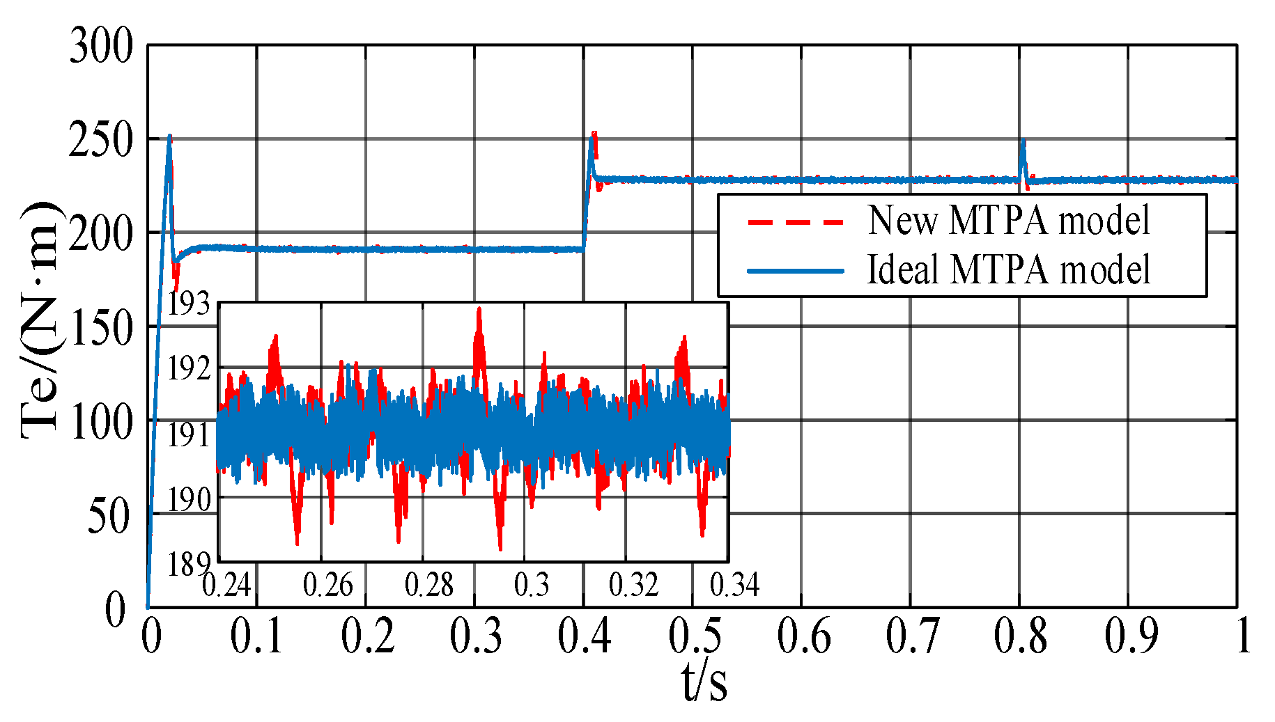 Electronics 12 02433 g013
