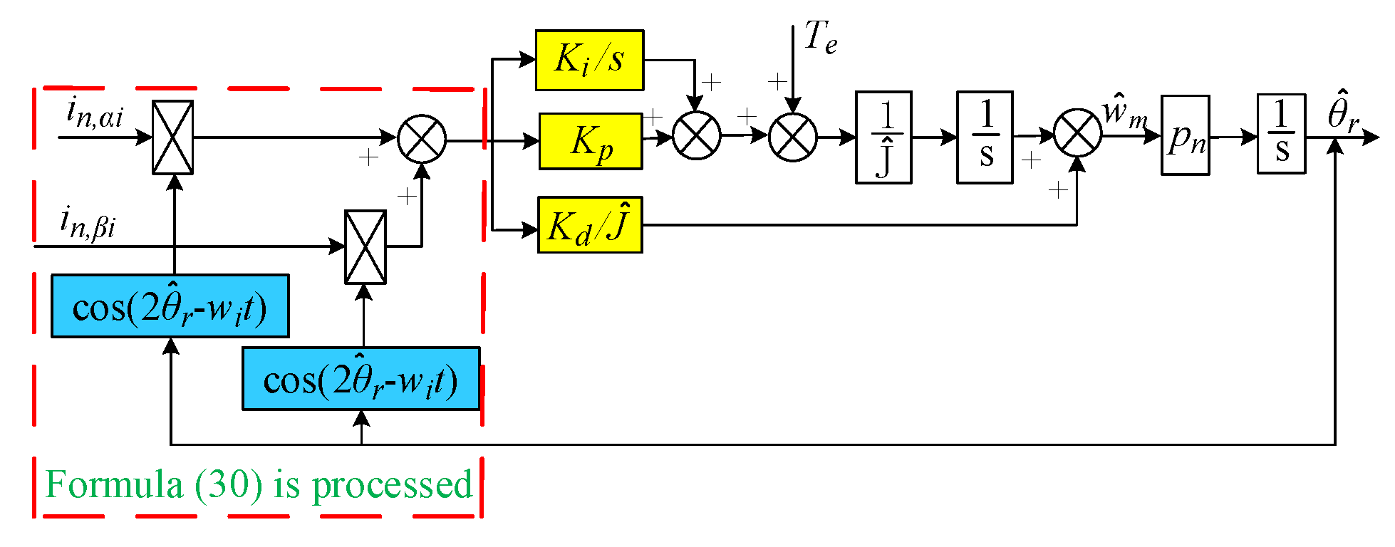 Electronics 12 02433 g019