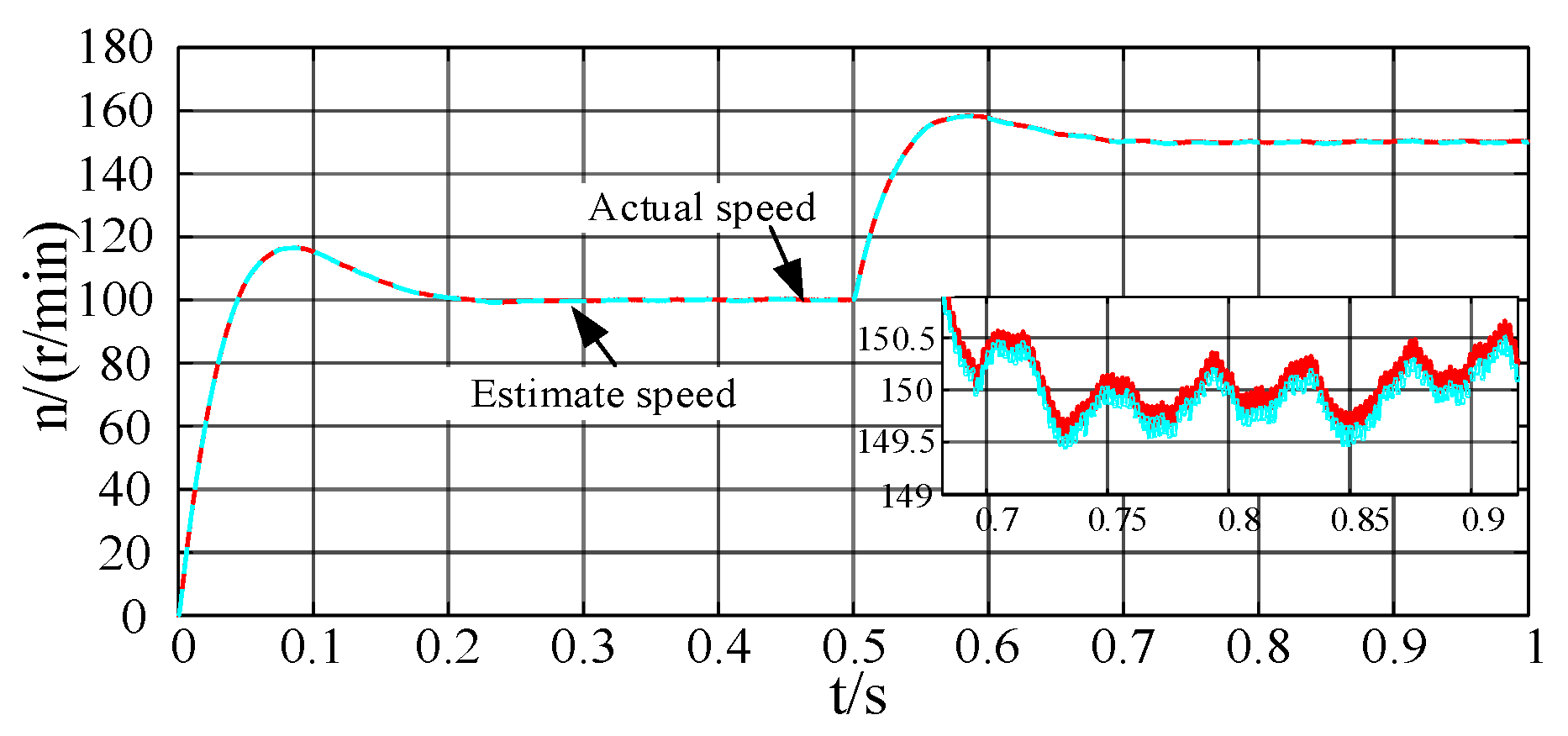 Electronics 12 02433 g021