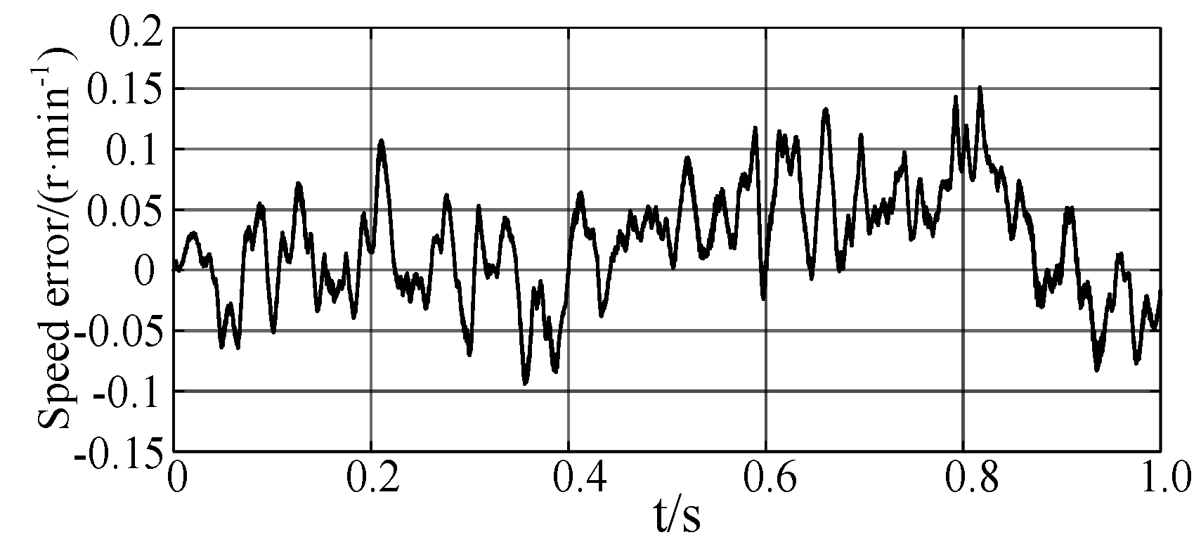 Electronics 12 02433 g022