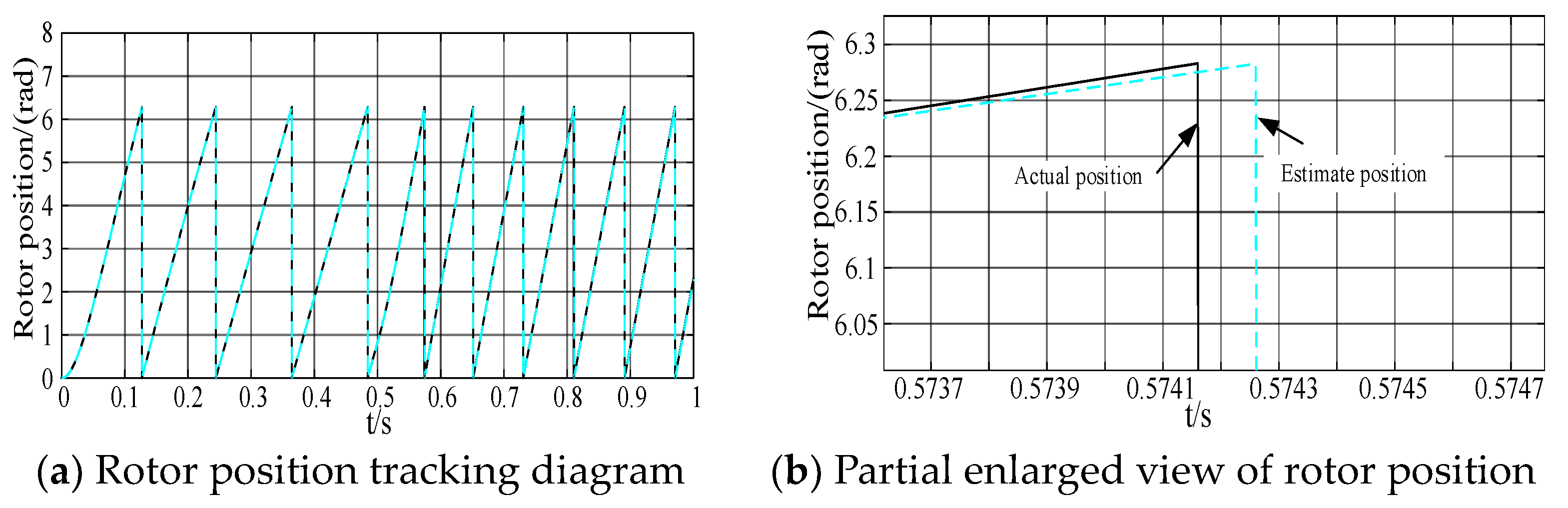 Electronics 12 02433 g023