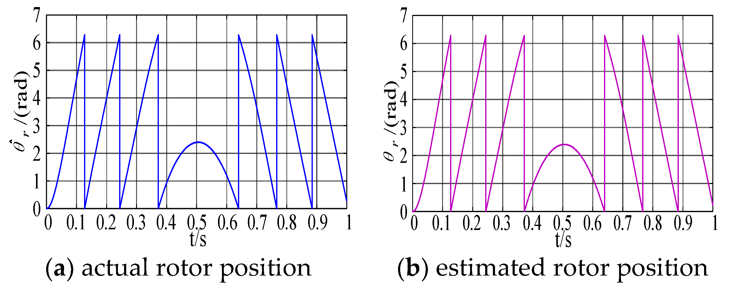 Electronics 12 02433 g025