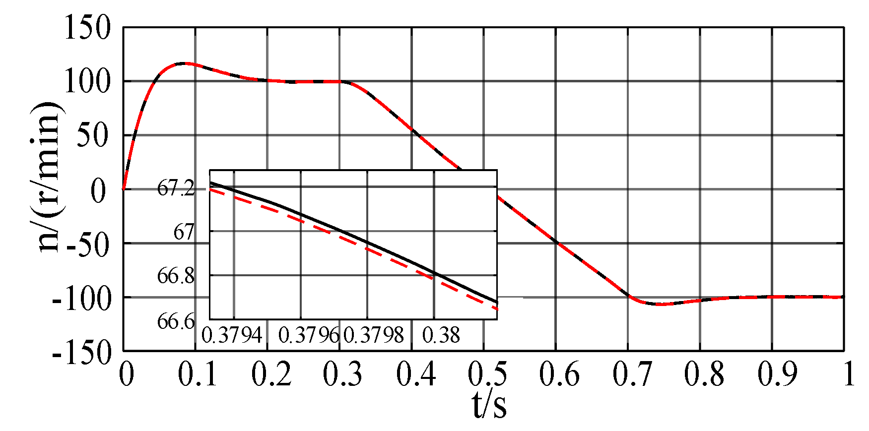 Electronics 12 02433 g026