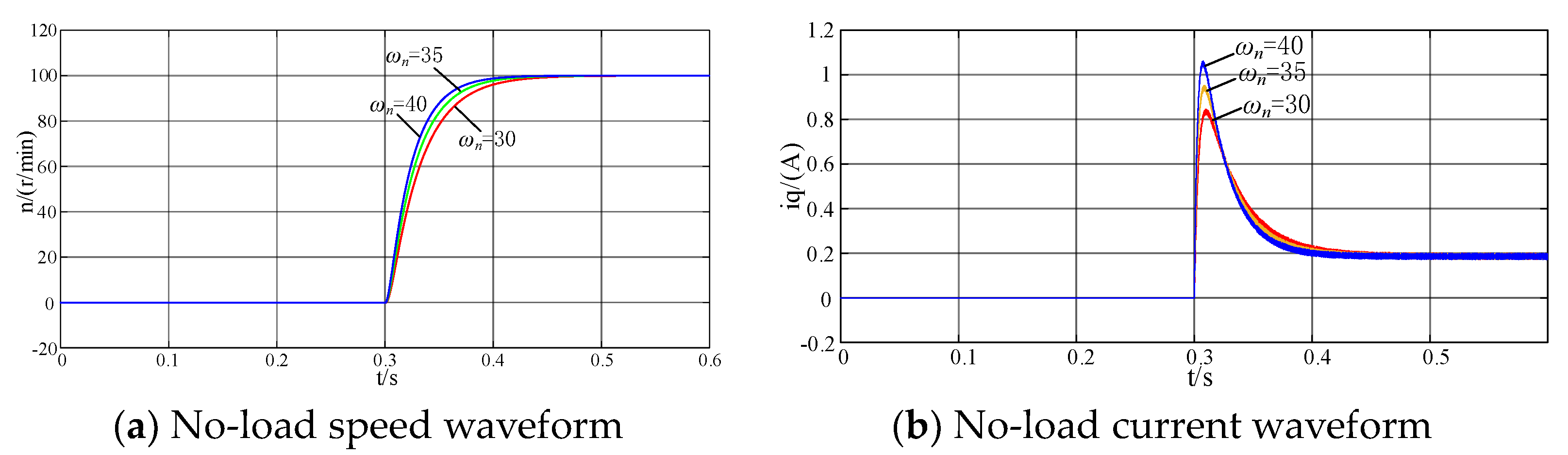 Electronics 12 02433 g028