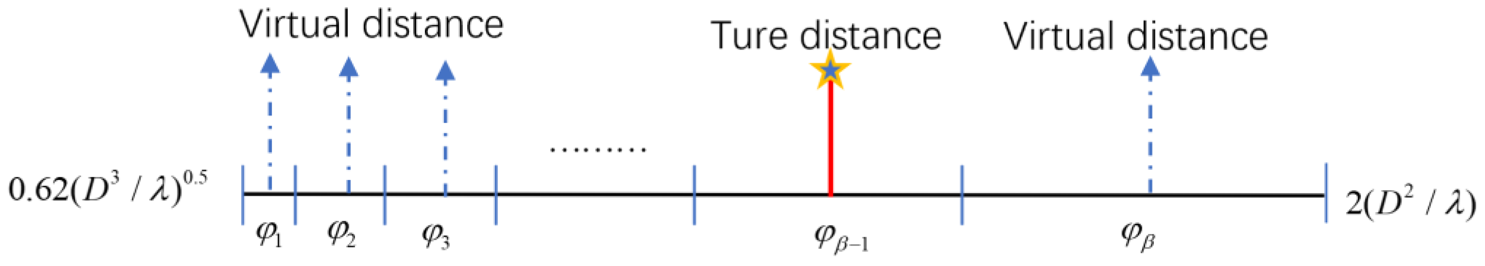Electronics 12 02435 g003