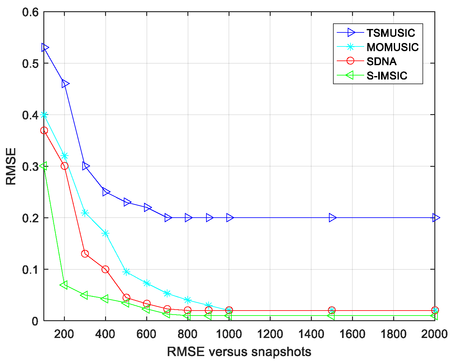 Electronics 12 02435 g006