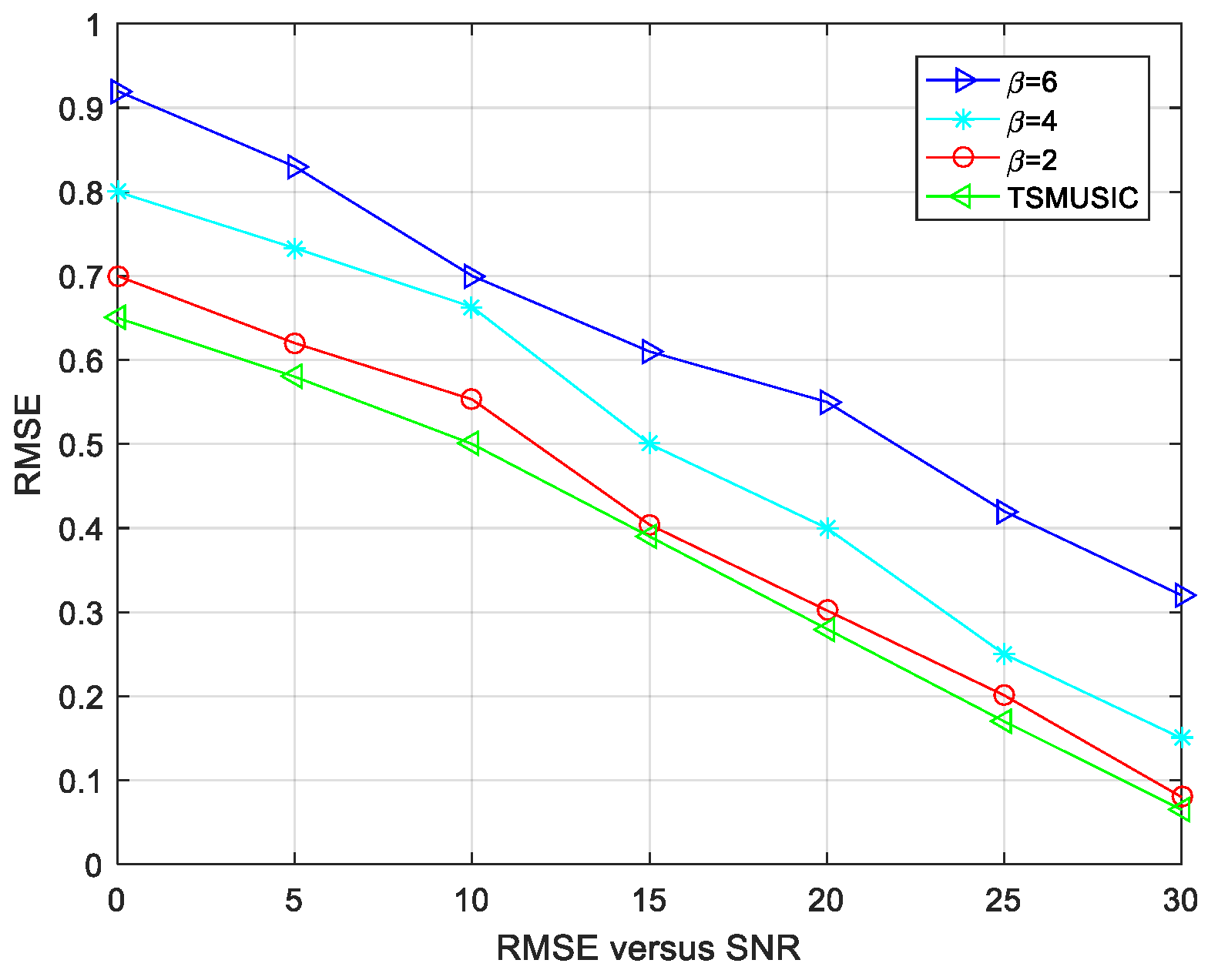 Electronics 12 02435 g008