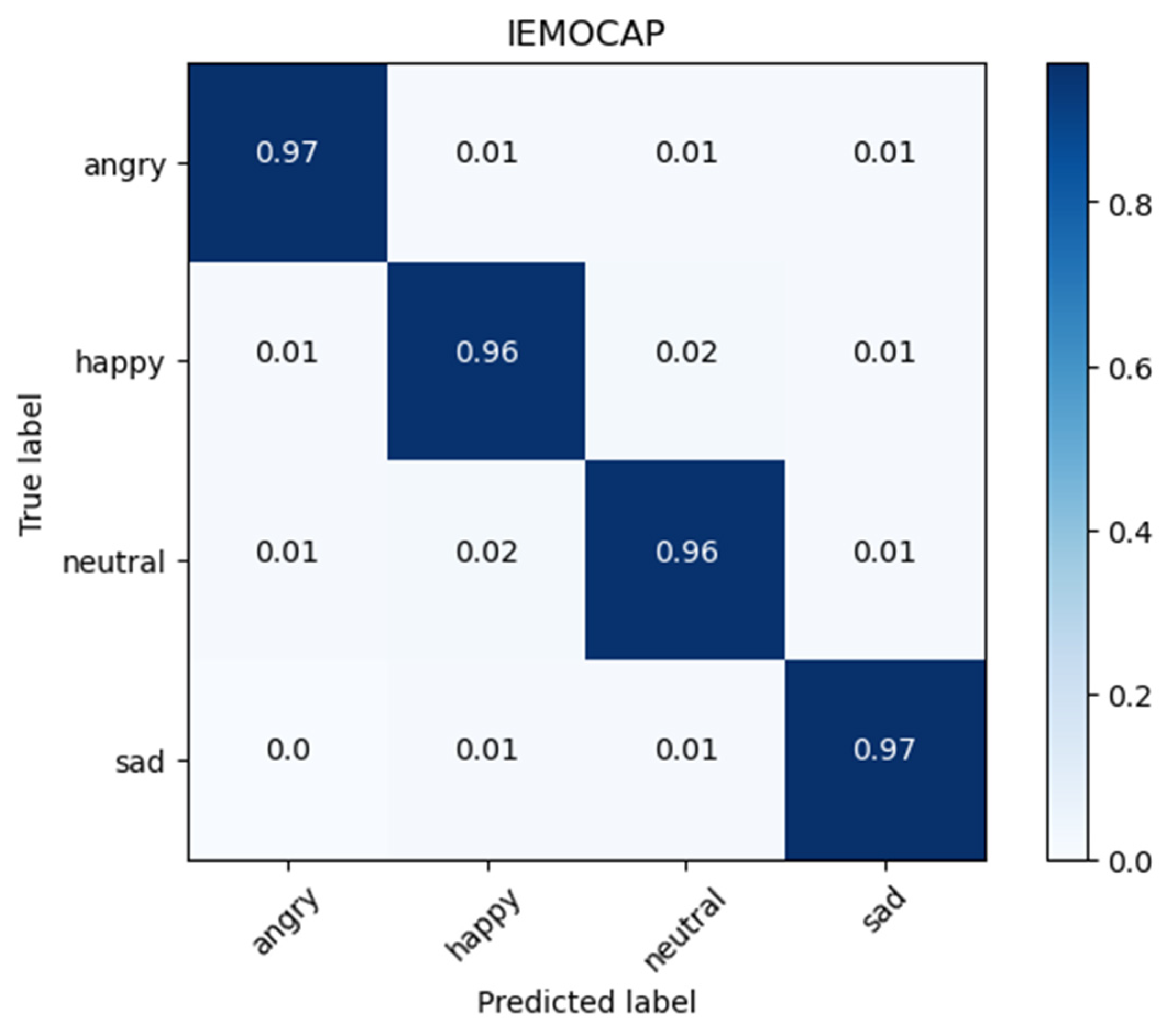 Electronics 12 02436 g013