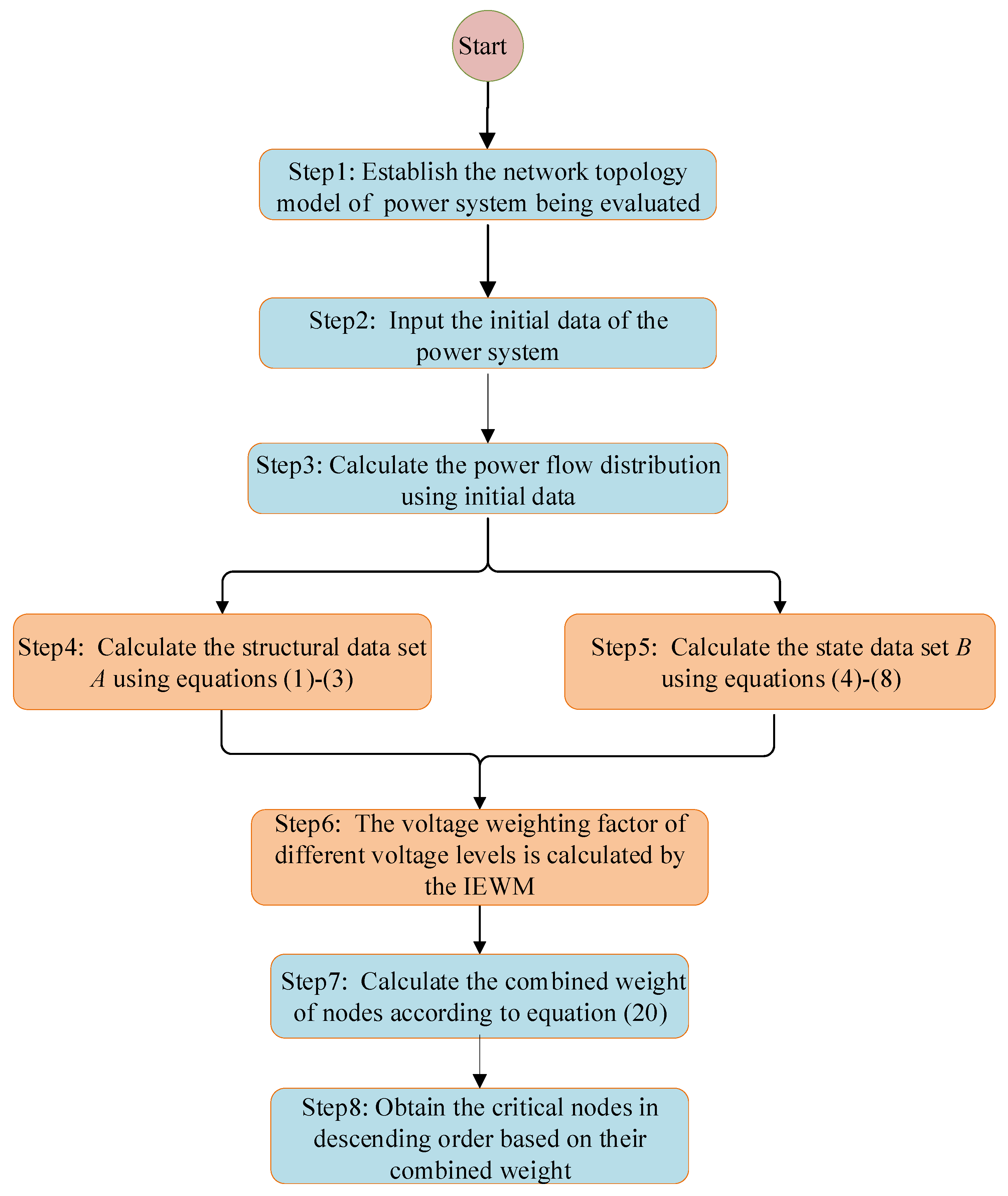 Electronics 12 02439 g001