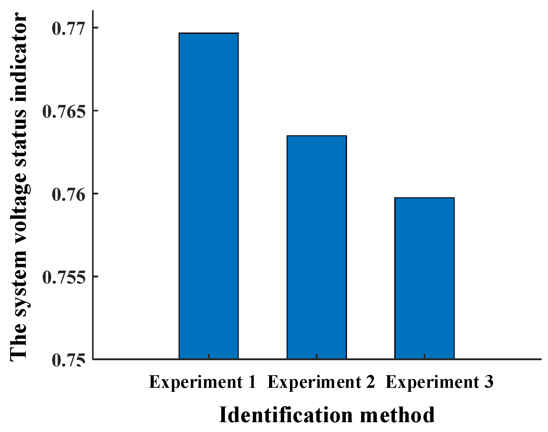 Electronics 12 02439 g005