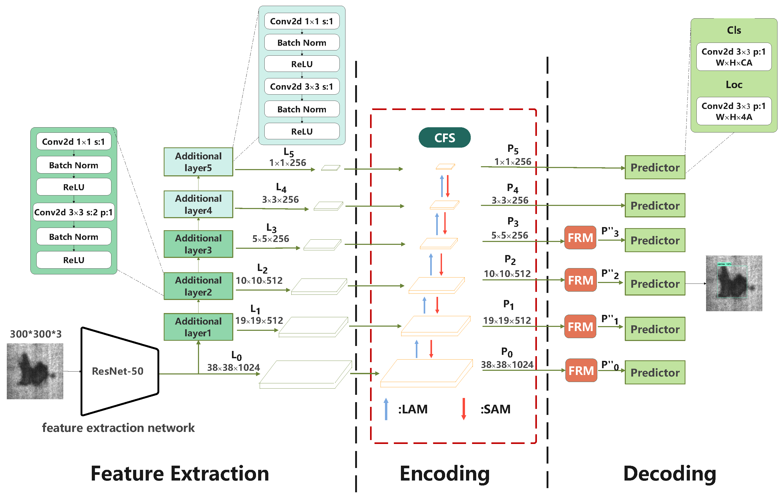 Electronics 12 02440 g002