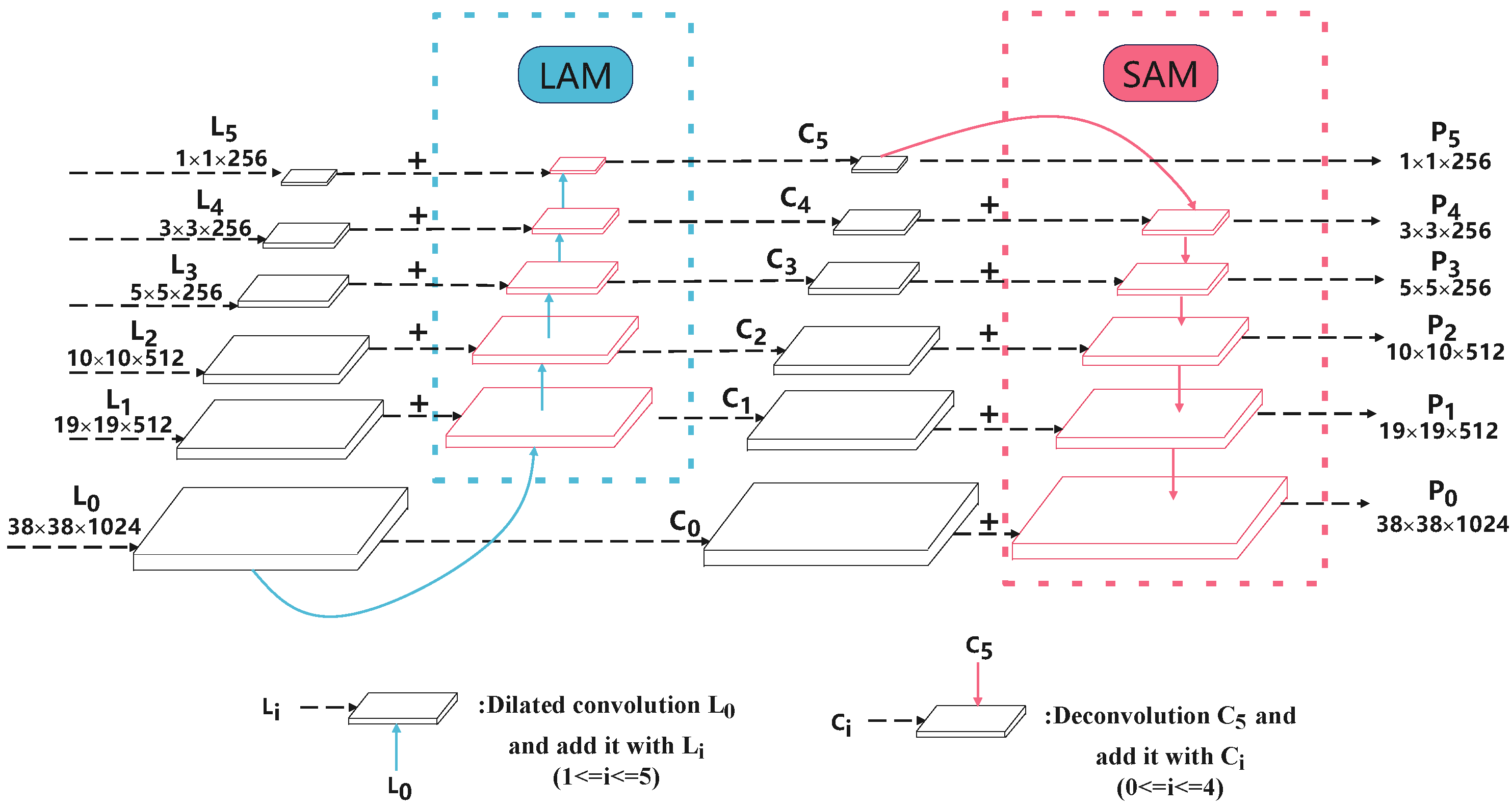 Electronics 12 02440 g003