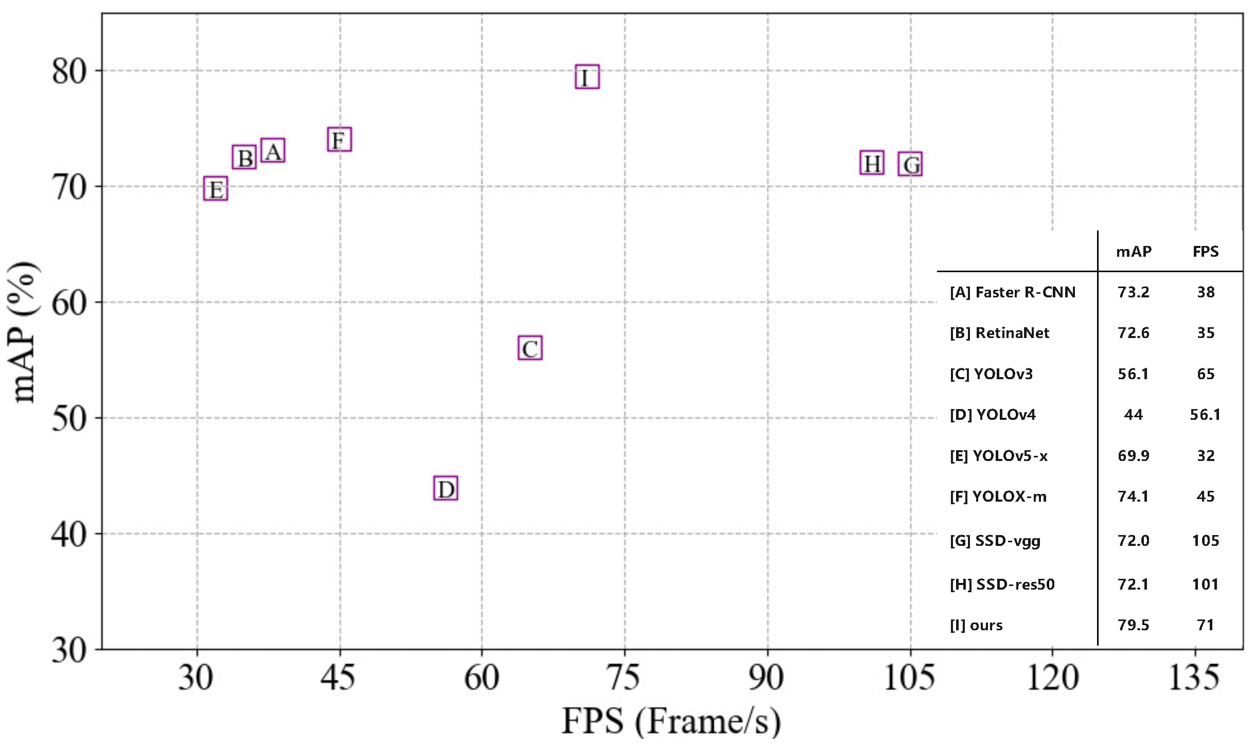 Electronics 12 02440 g008