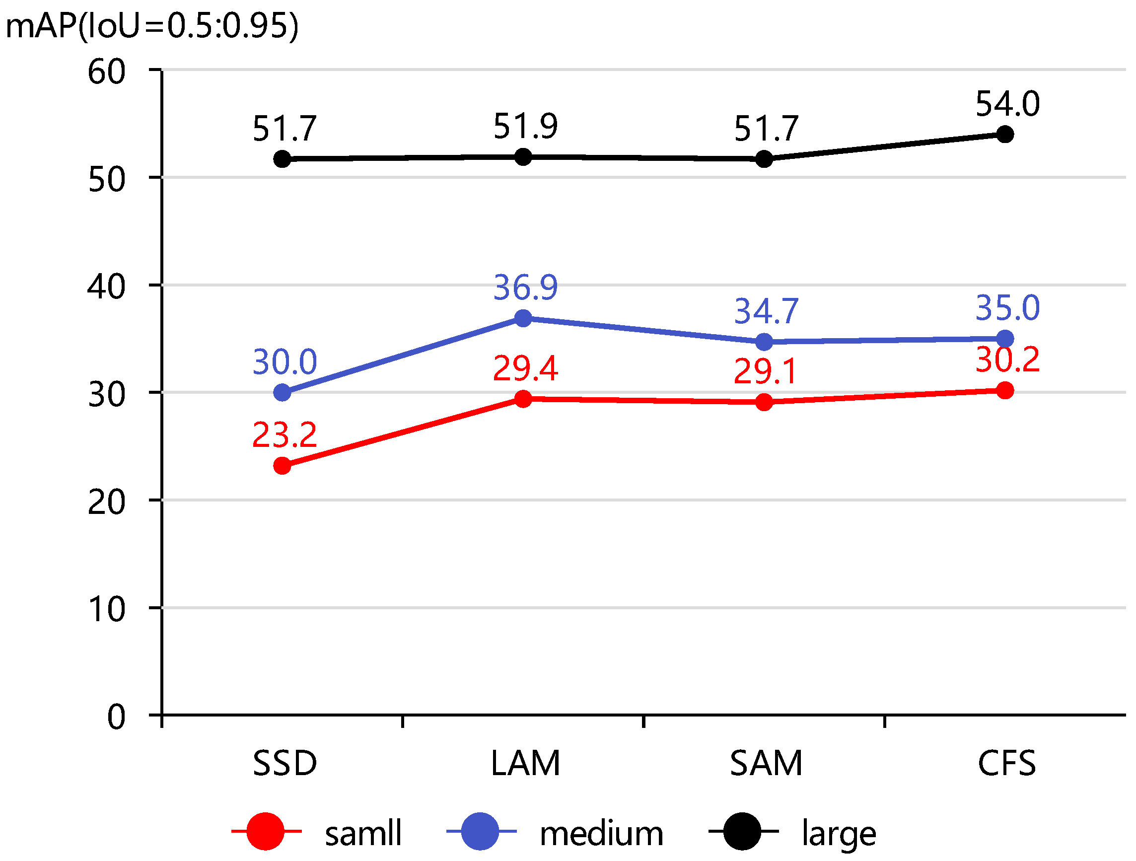 Electronics 12 02440 g010