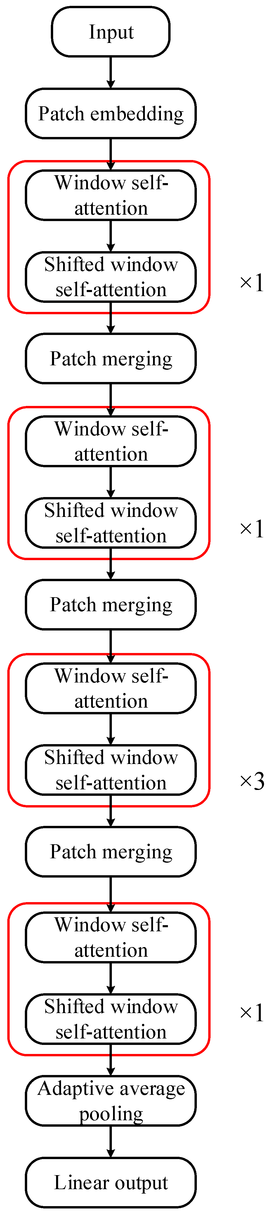 Electronics 12 02442 g003