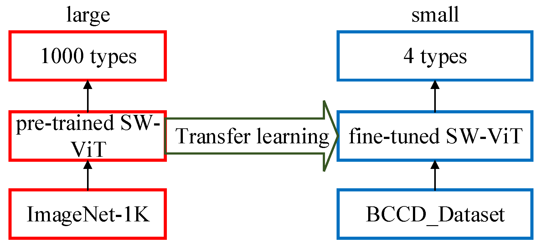 Electronics 12 02442 g004