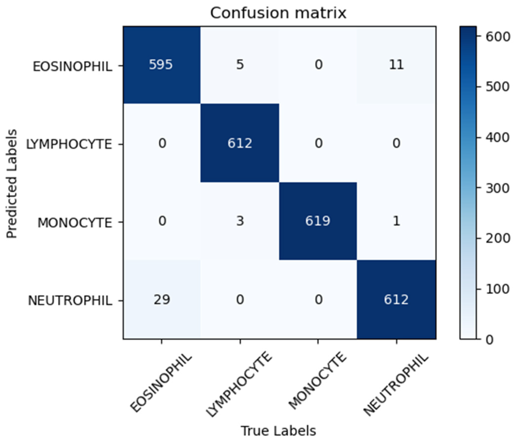 Electronics 12 02442 g005