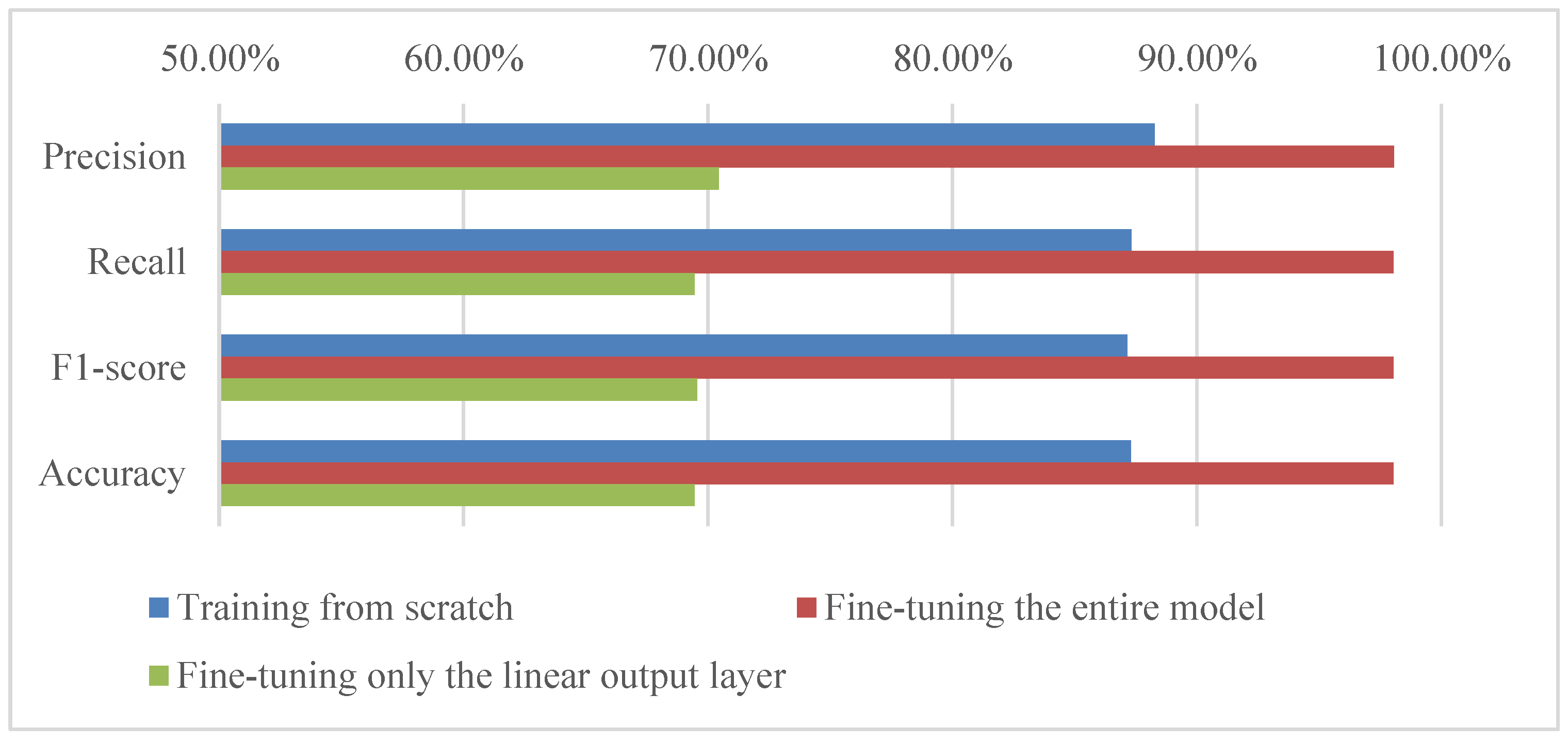 Electronics 12 02442 g006