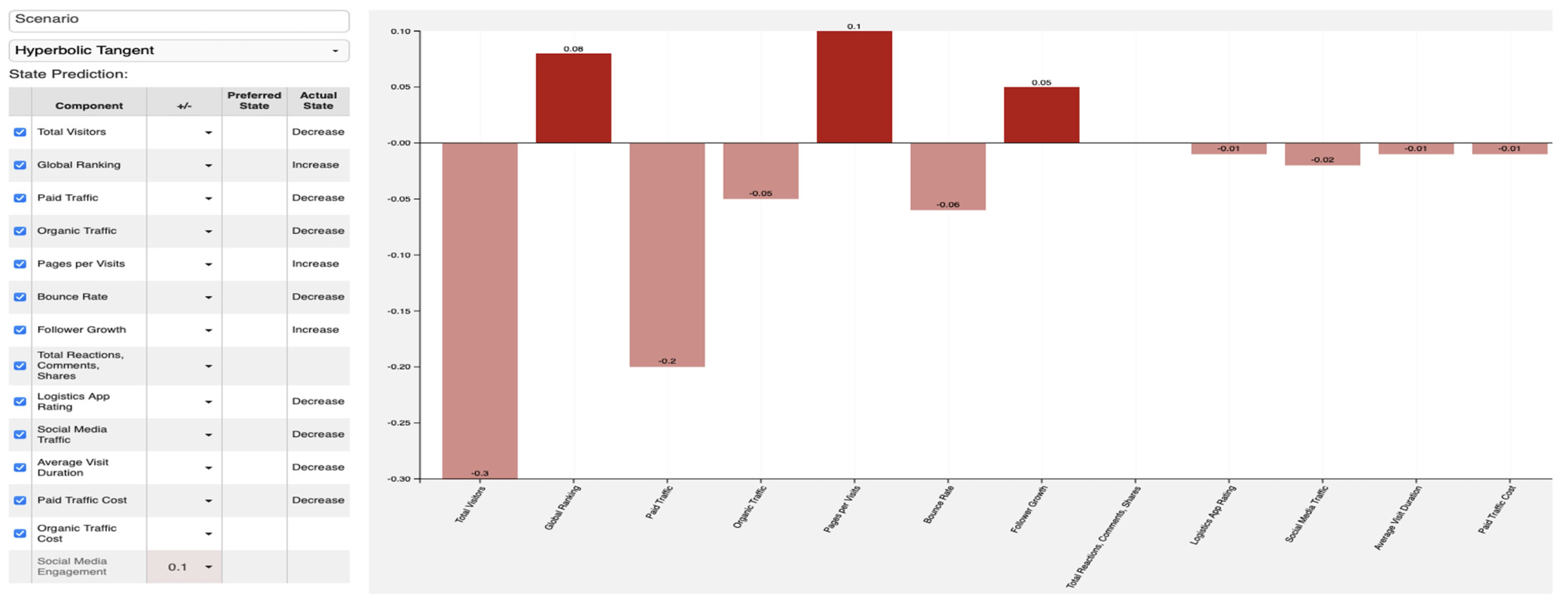 Electronics 12 02443 g003 Electronics 12 02443 g003