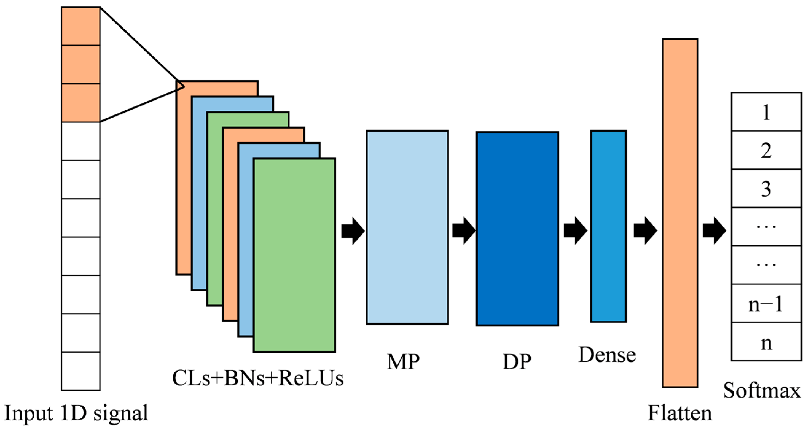 Electronics 12 02444 g004
