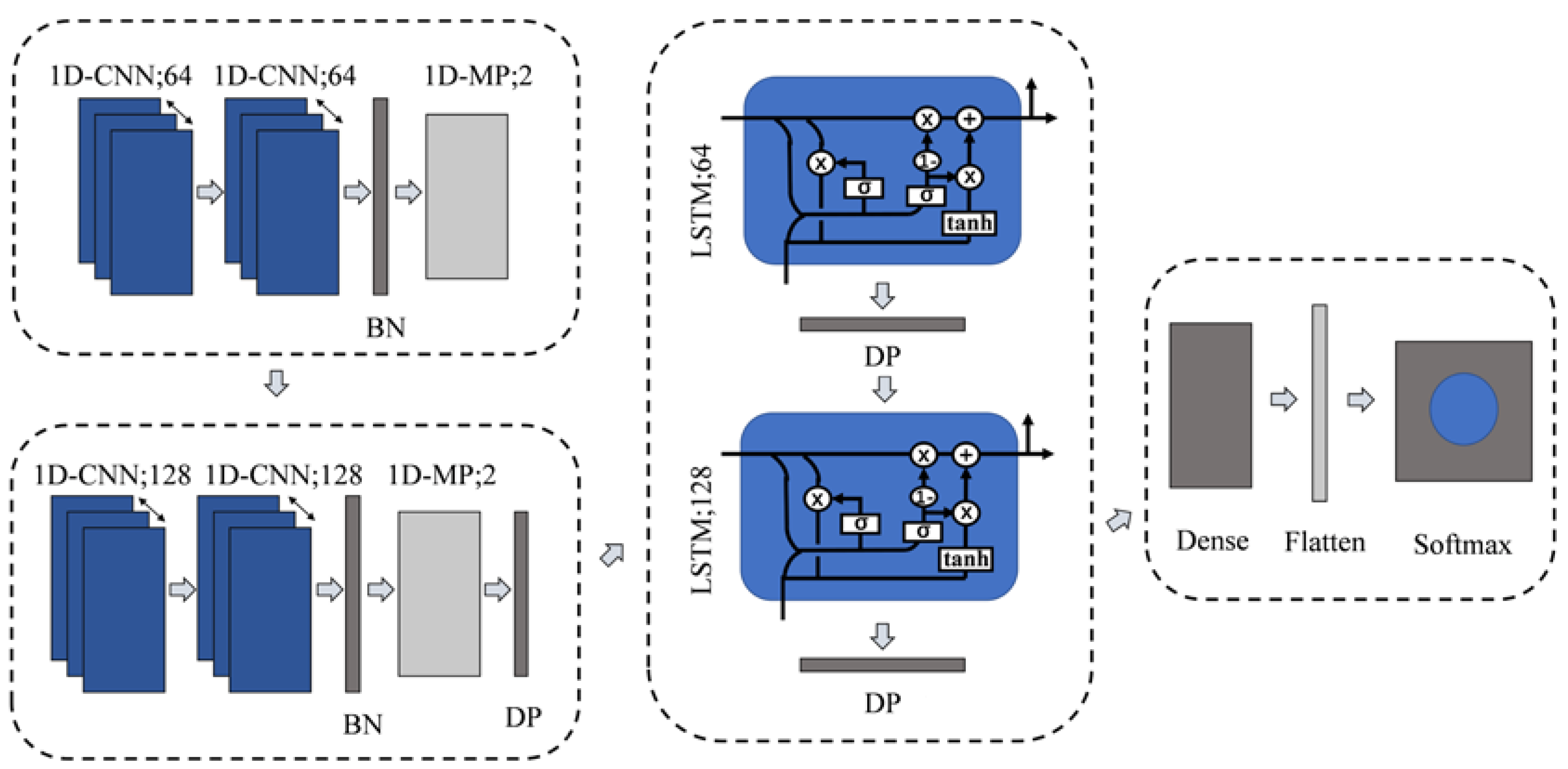Electronics 12 02444 g007