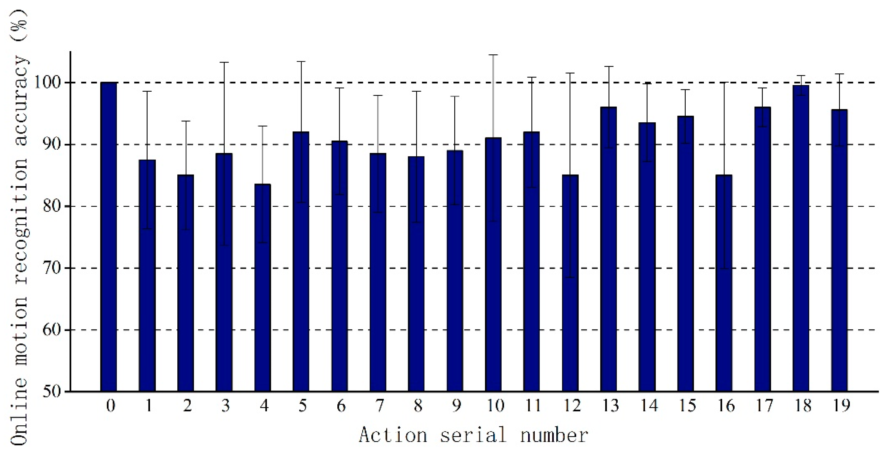 Electronics 12 02444 g010